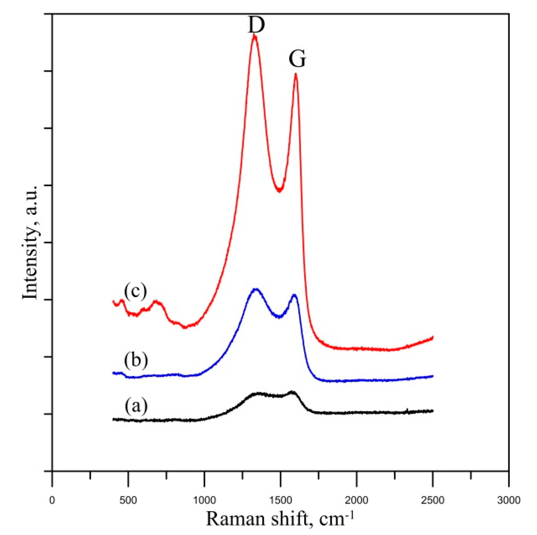 Coatings 12 00401 g004 550