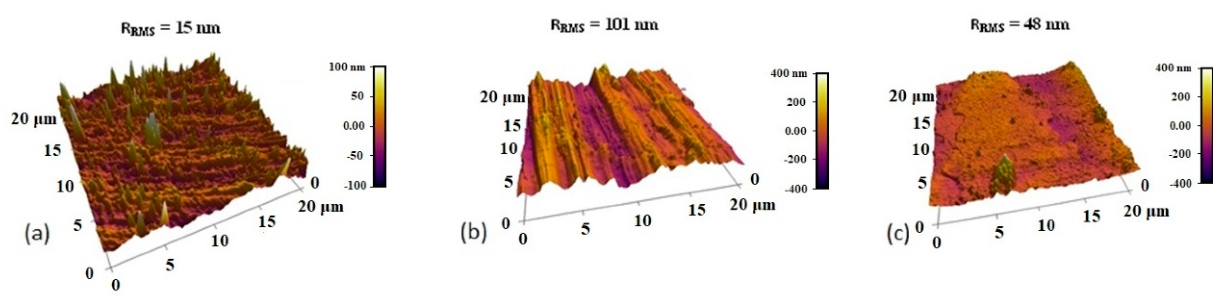 Coatings 12 00401 g005 550