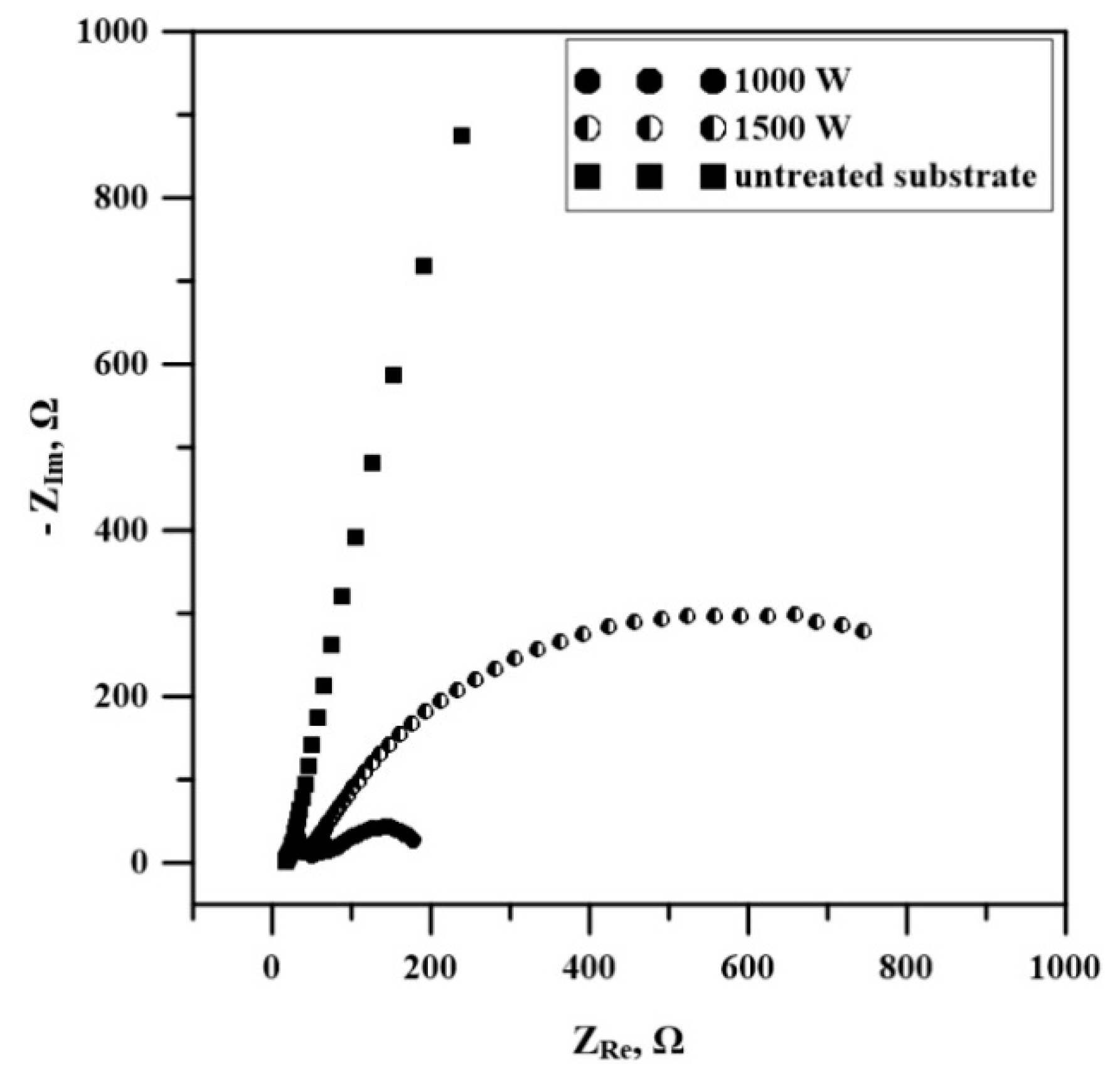 Coatings 12 00401 g007 550