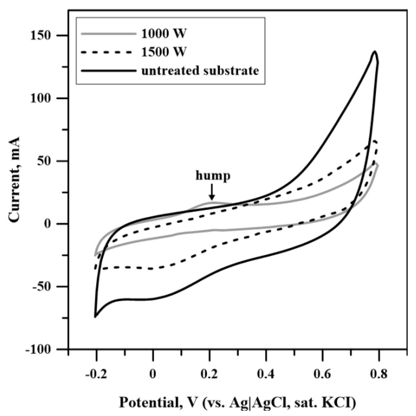 Coatings 12 00401 g008 550