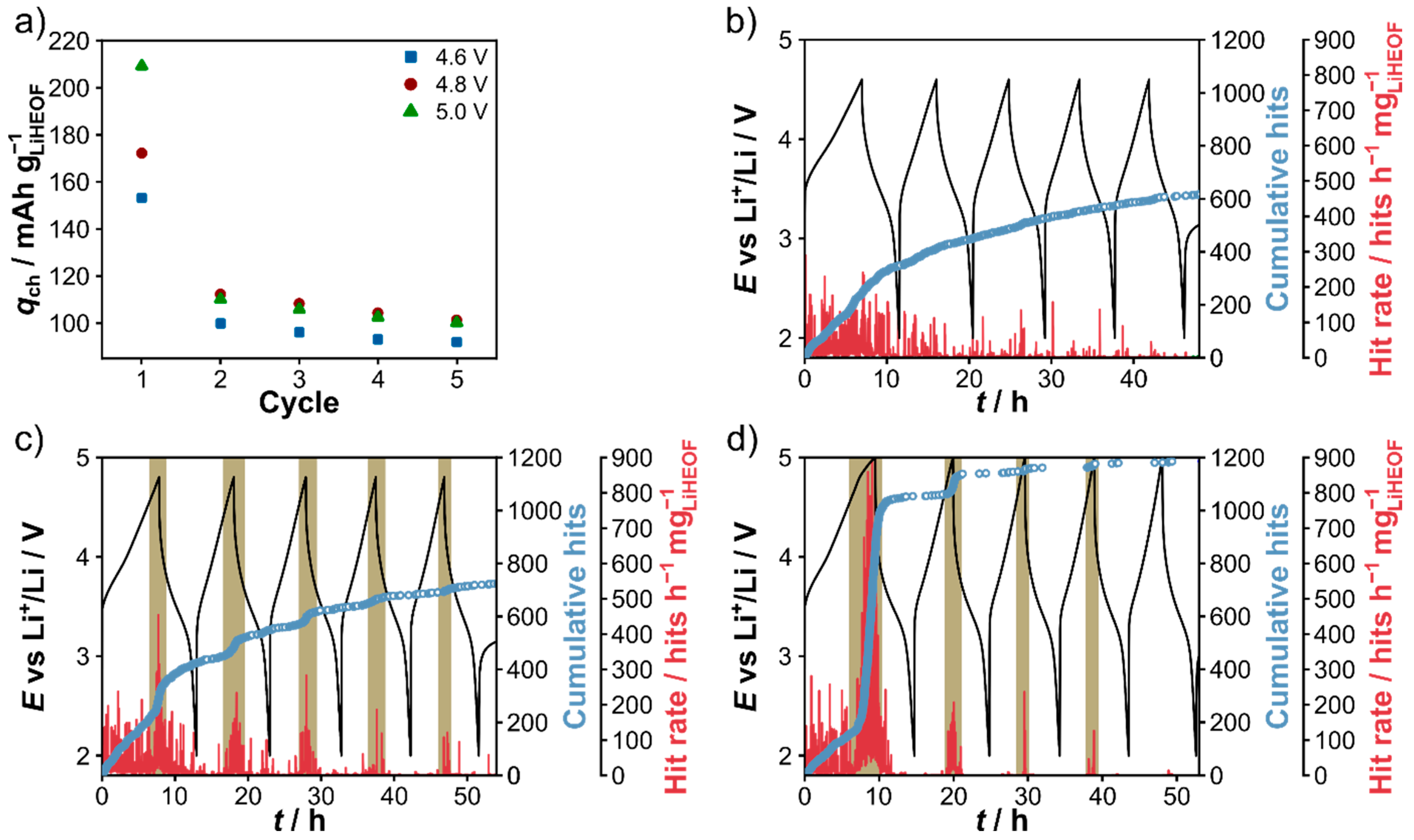 Coatings 12 00402 g001 550