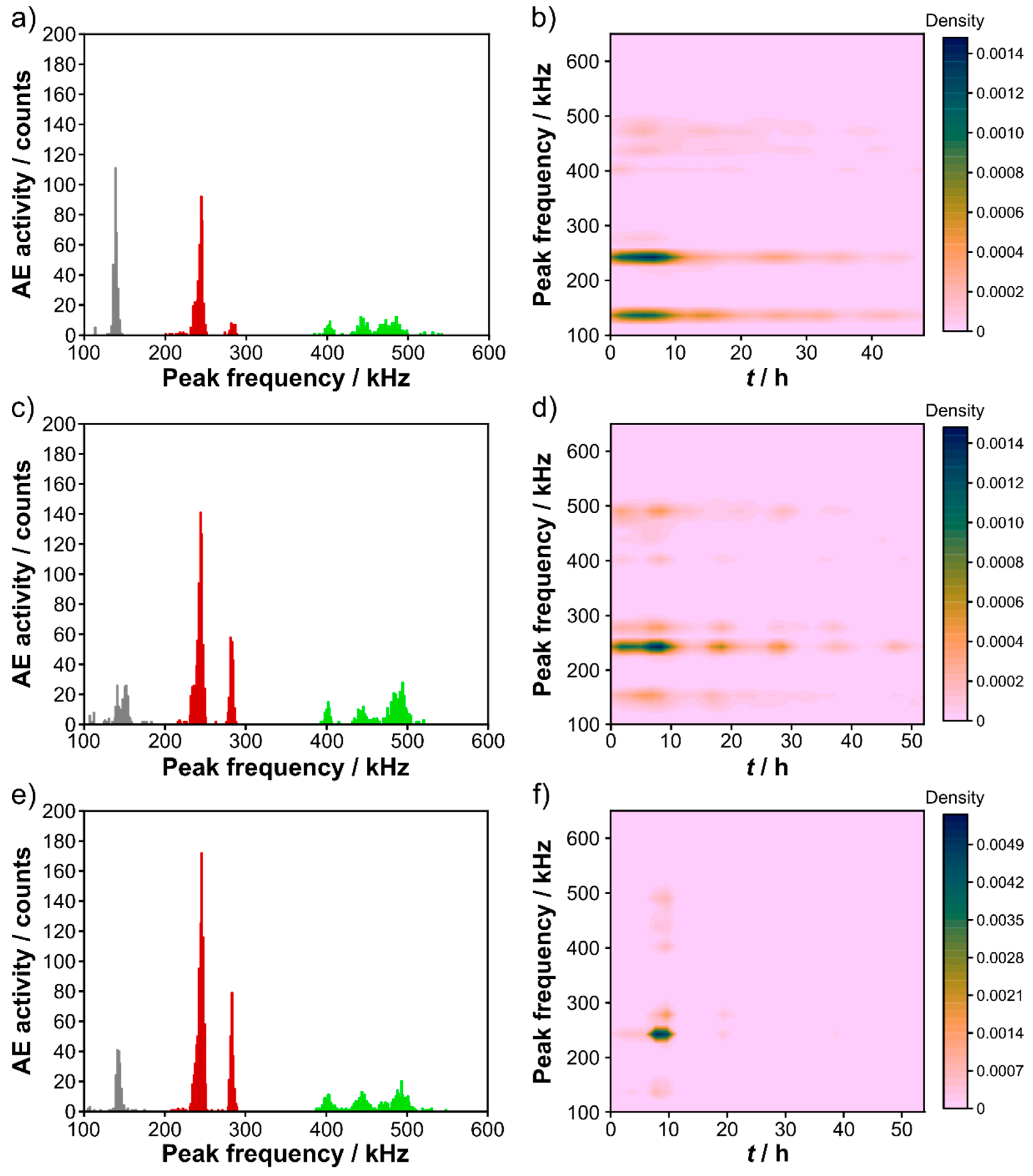 Coatings 12 00402 g004 550