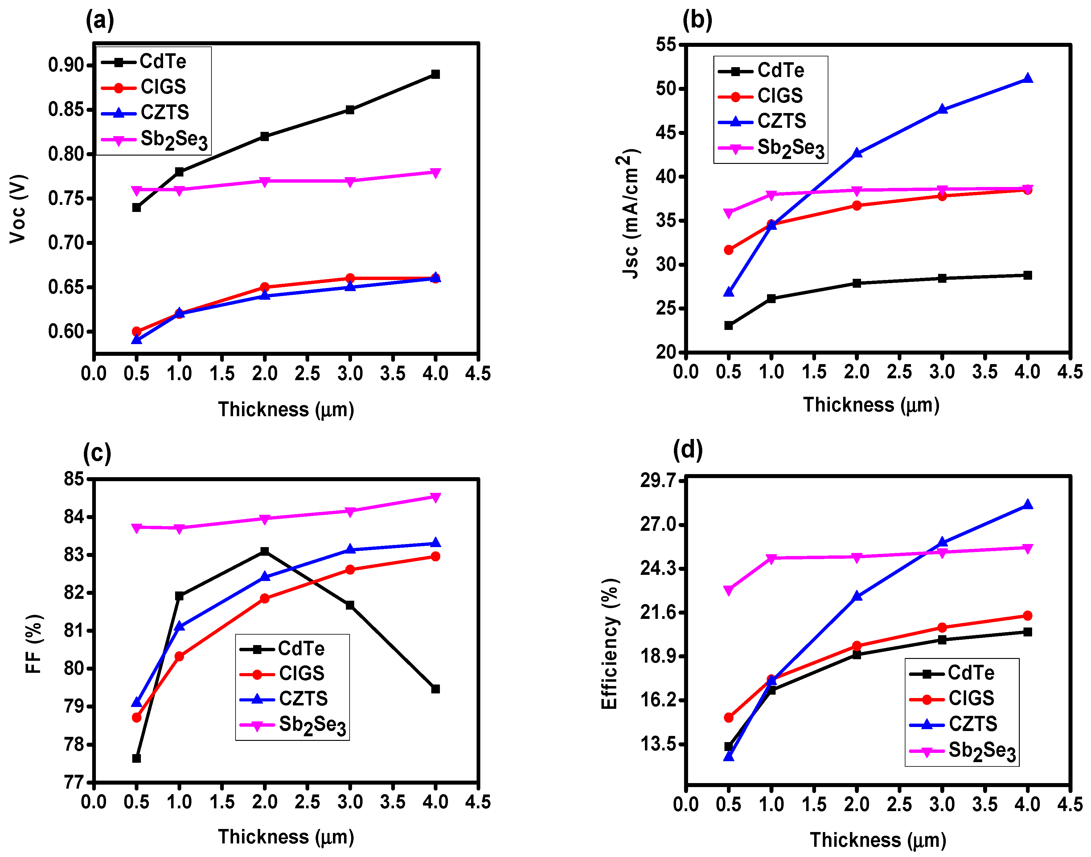 Coatings 12 00405 g002
