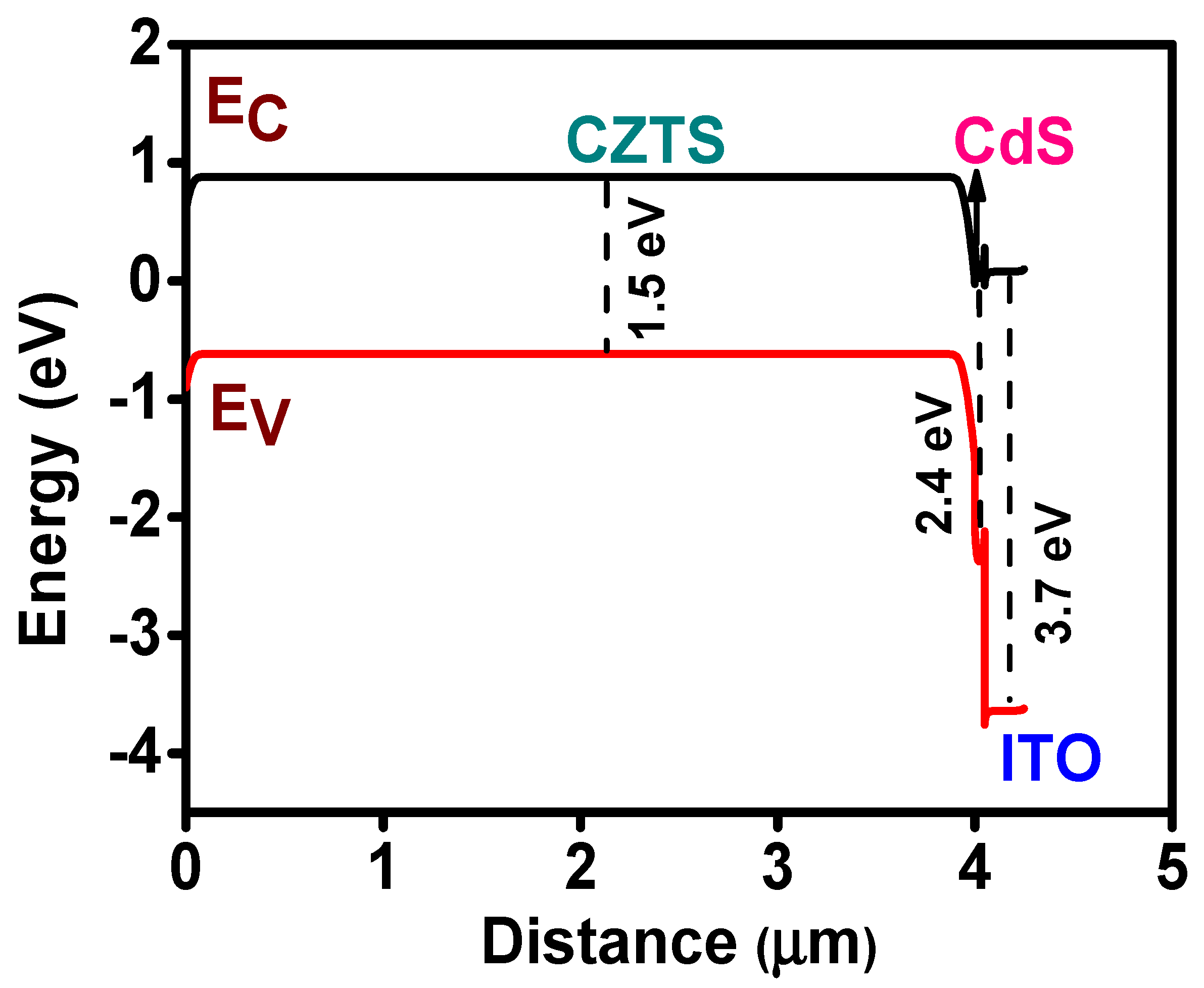 Coatings 12 00405 g007