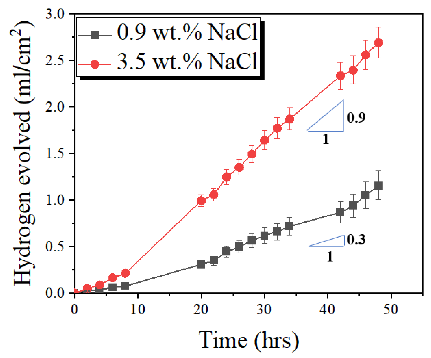 Coatings 12 00406 g006