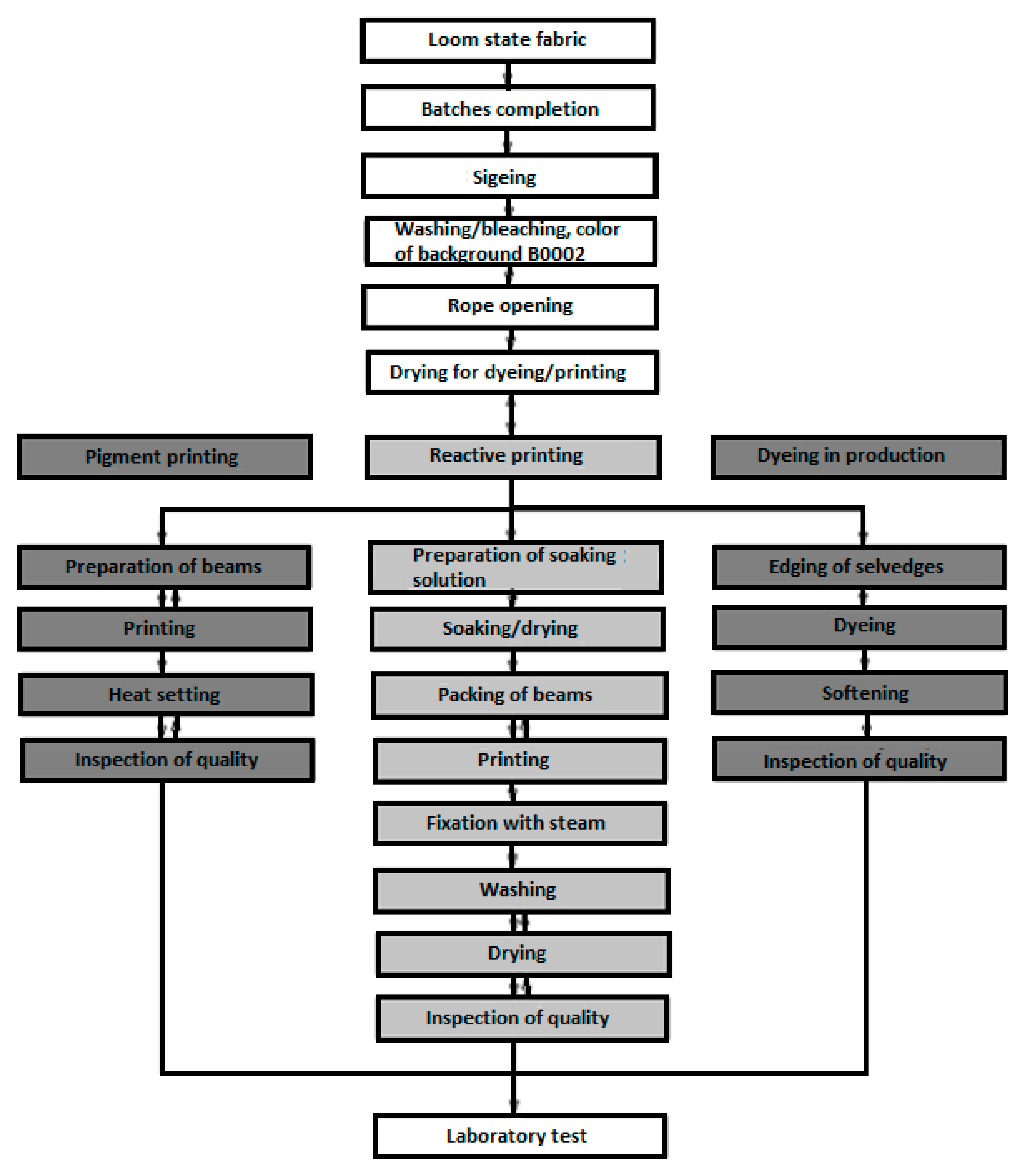 Coatings 12 00408 g002