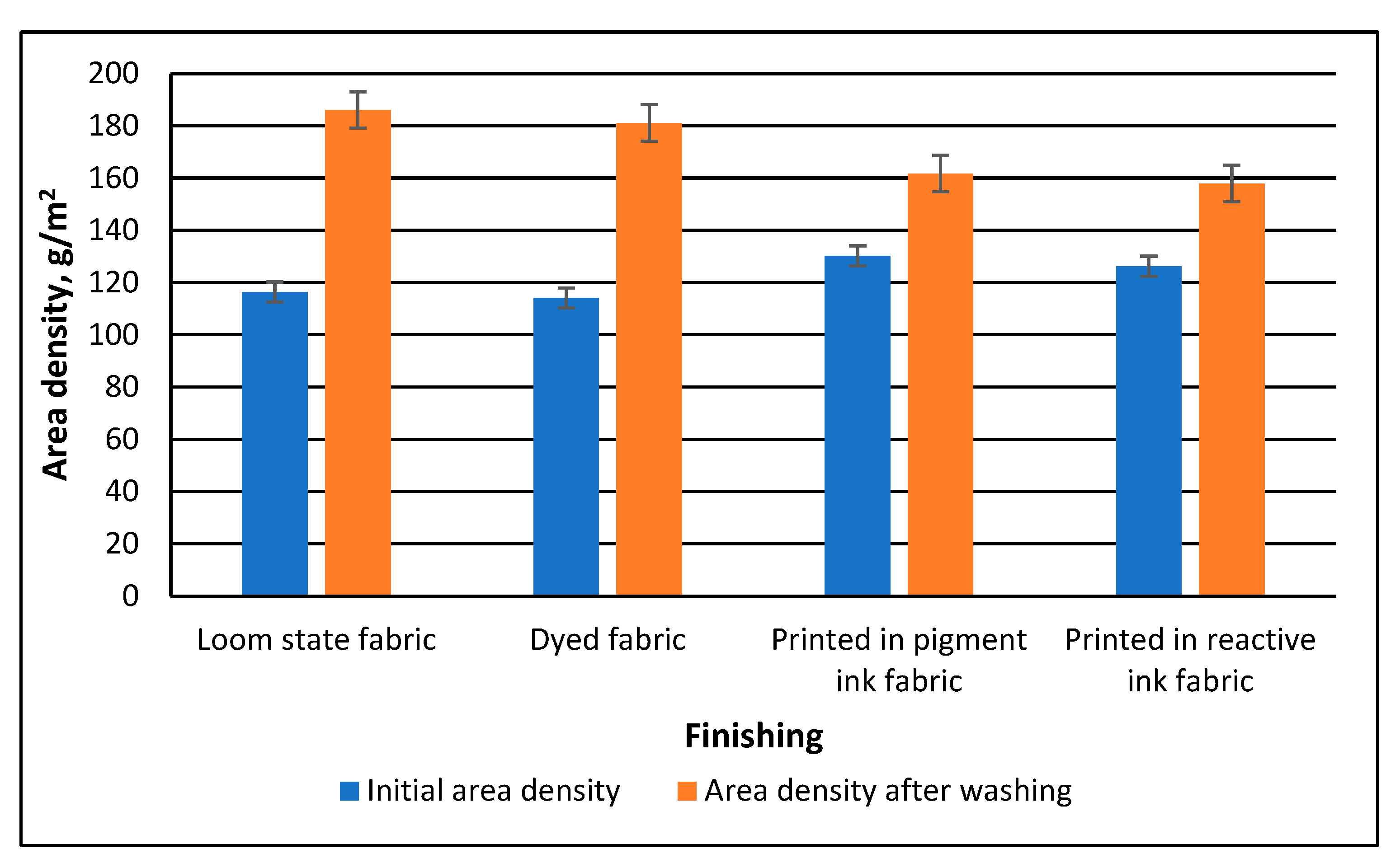 Coatings 12 00408 g007