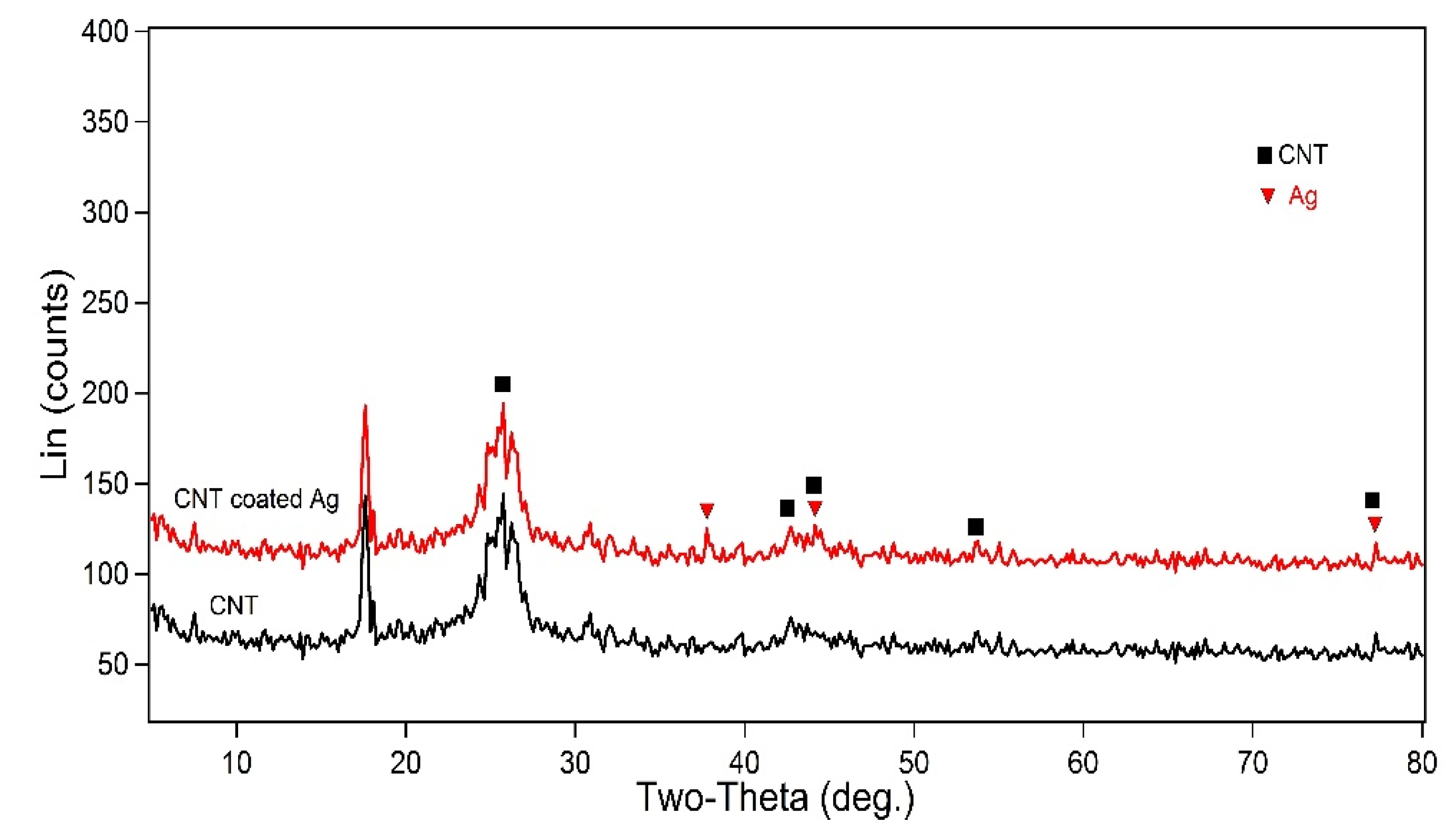 Coatings 12 00409 g003 550