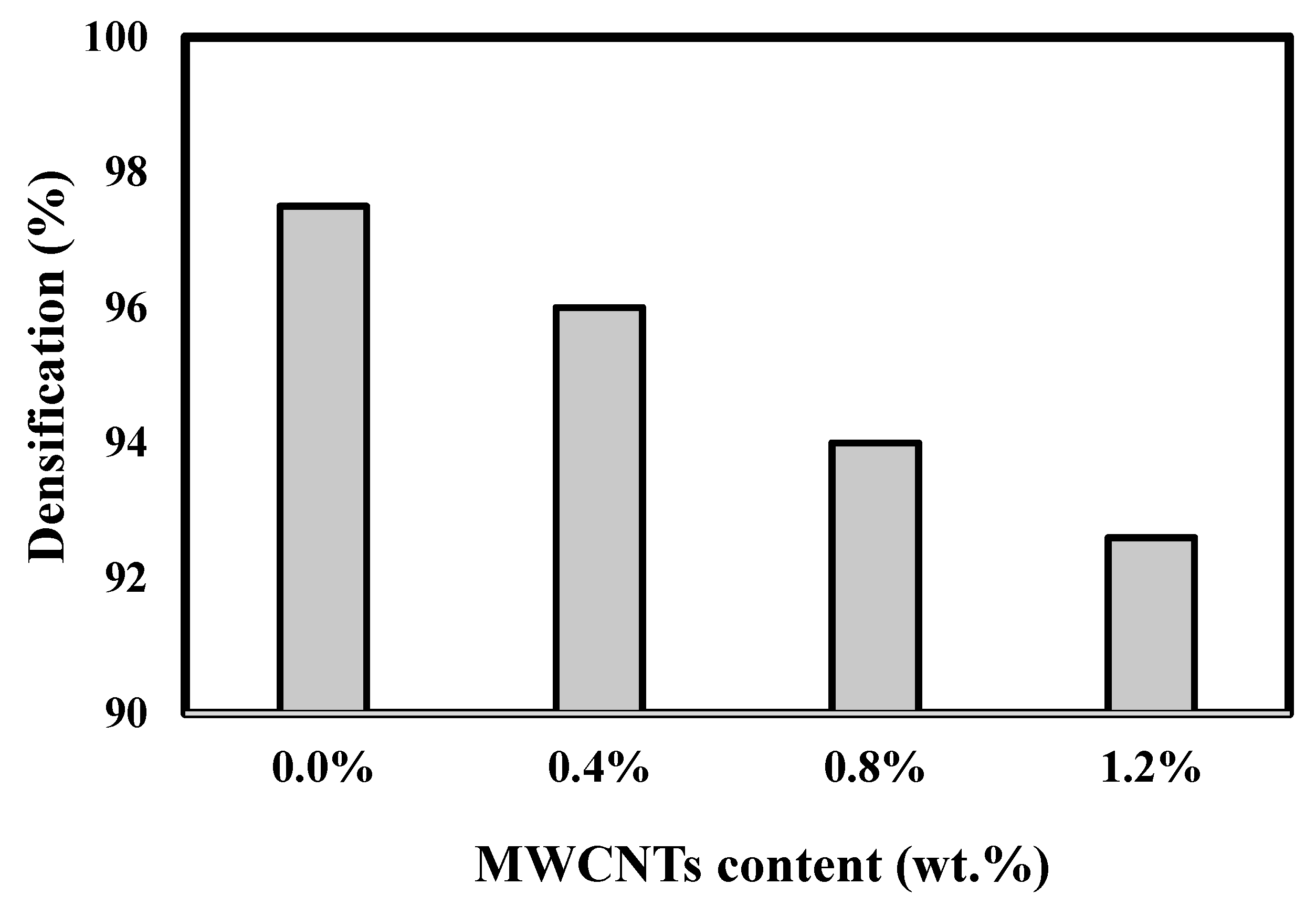 Coatings 12 00409 g005 550
