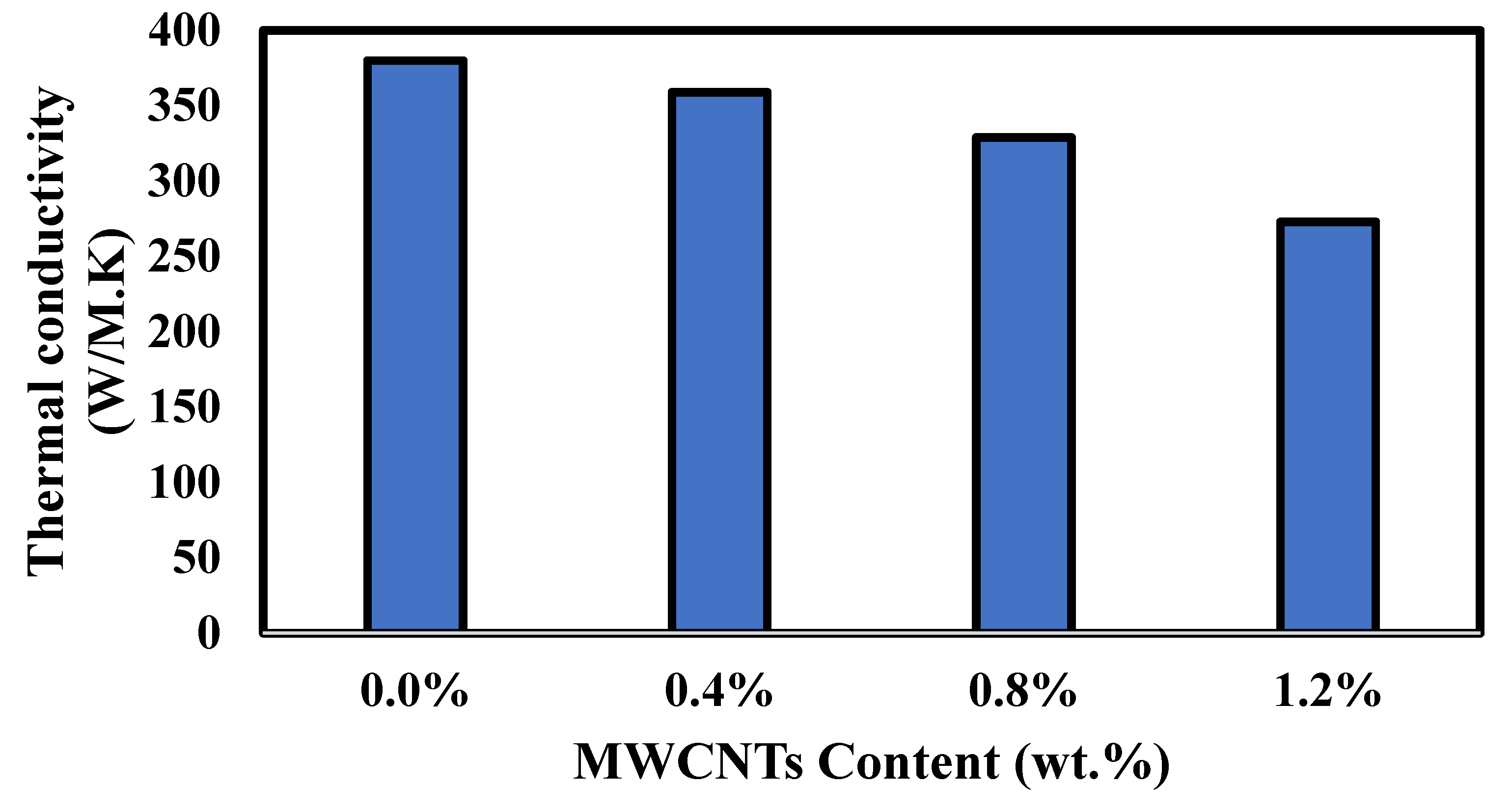 Coatings 12 00409 g007 550