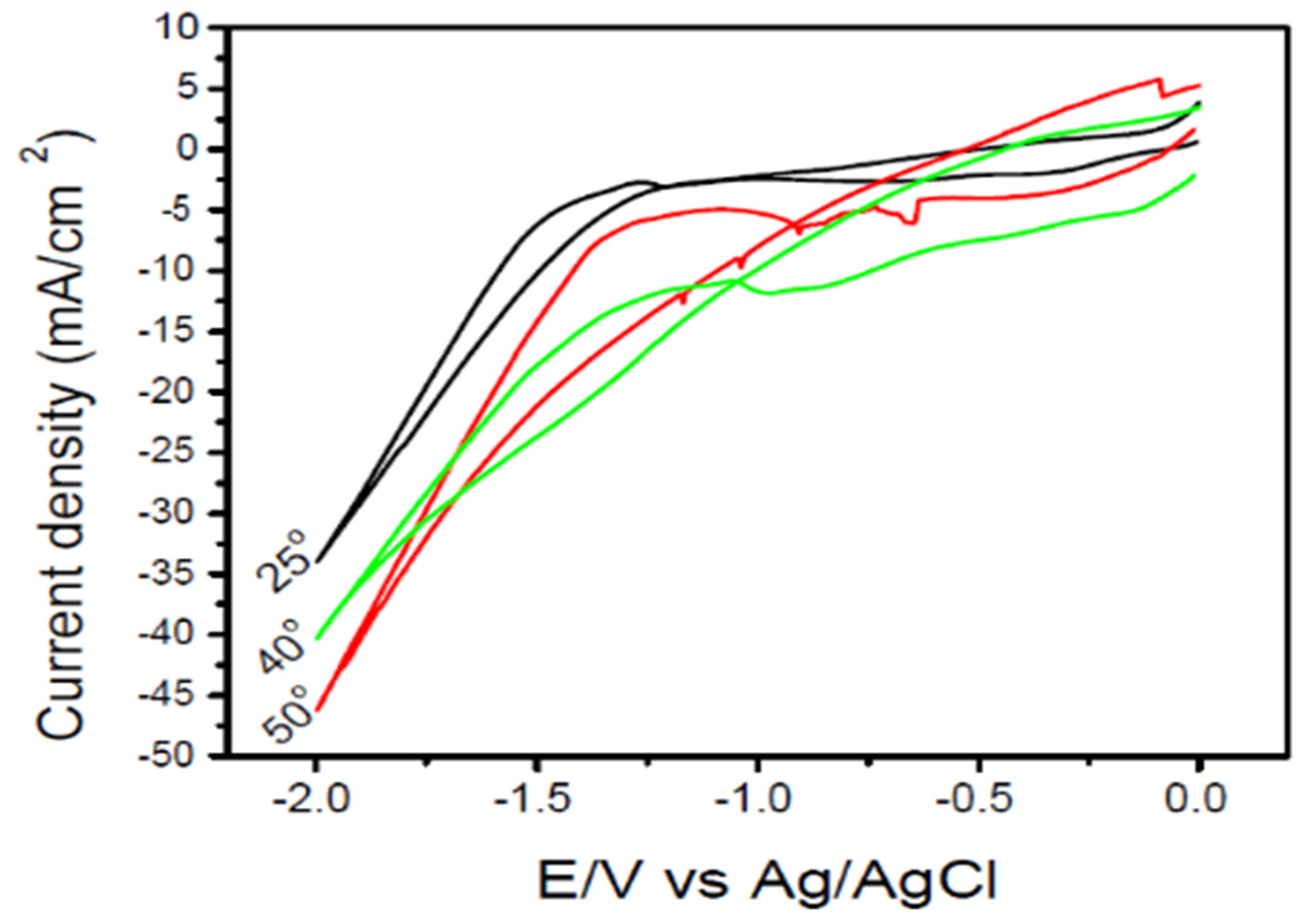 Coatings 12 00409 g008 550