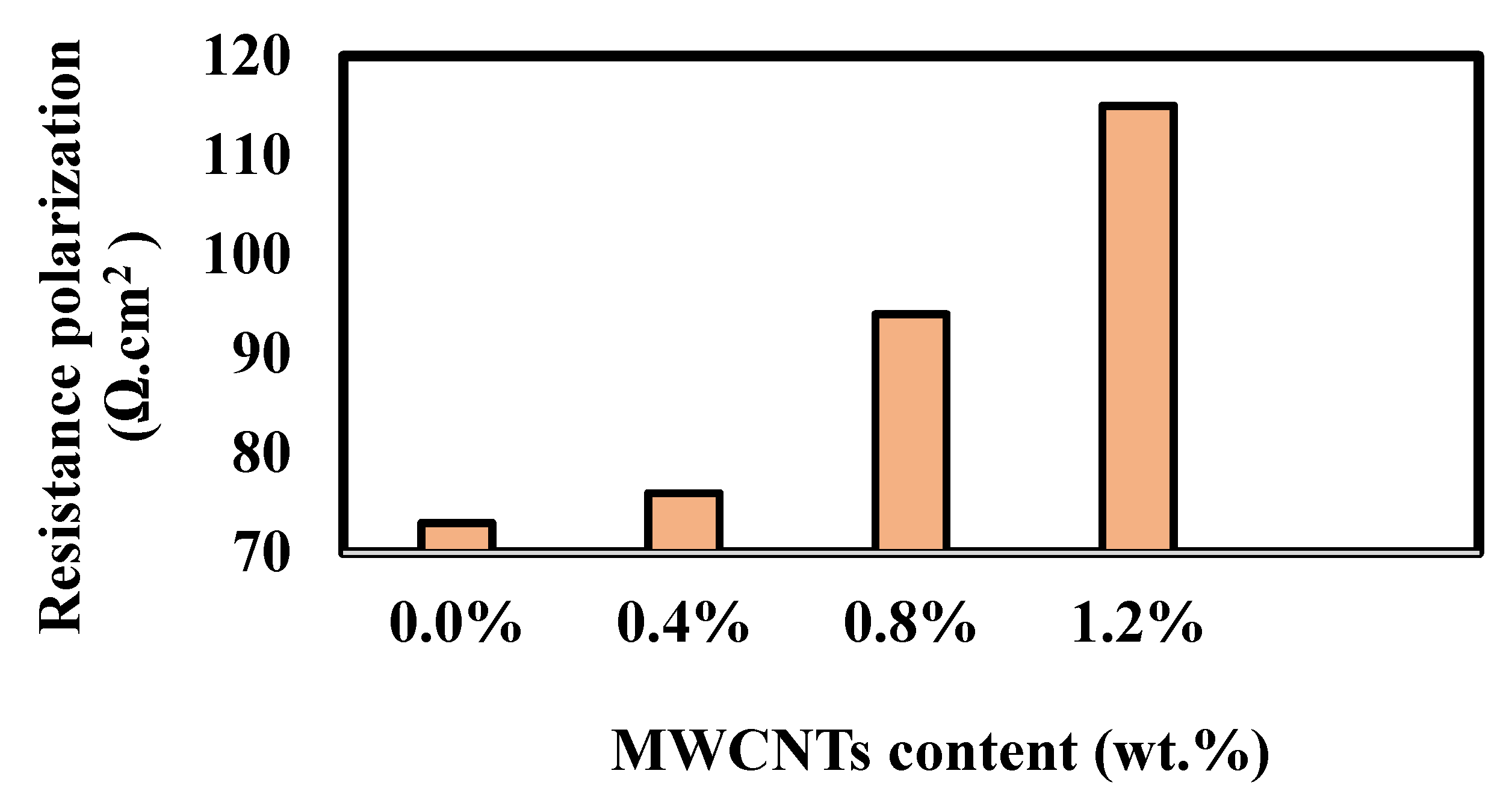Coatings 12 00409 g010 550