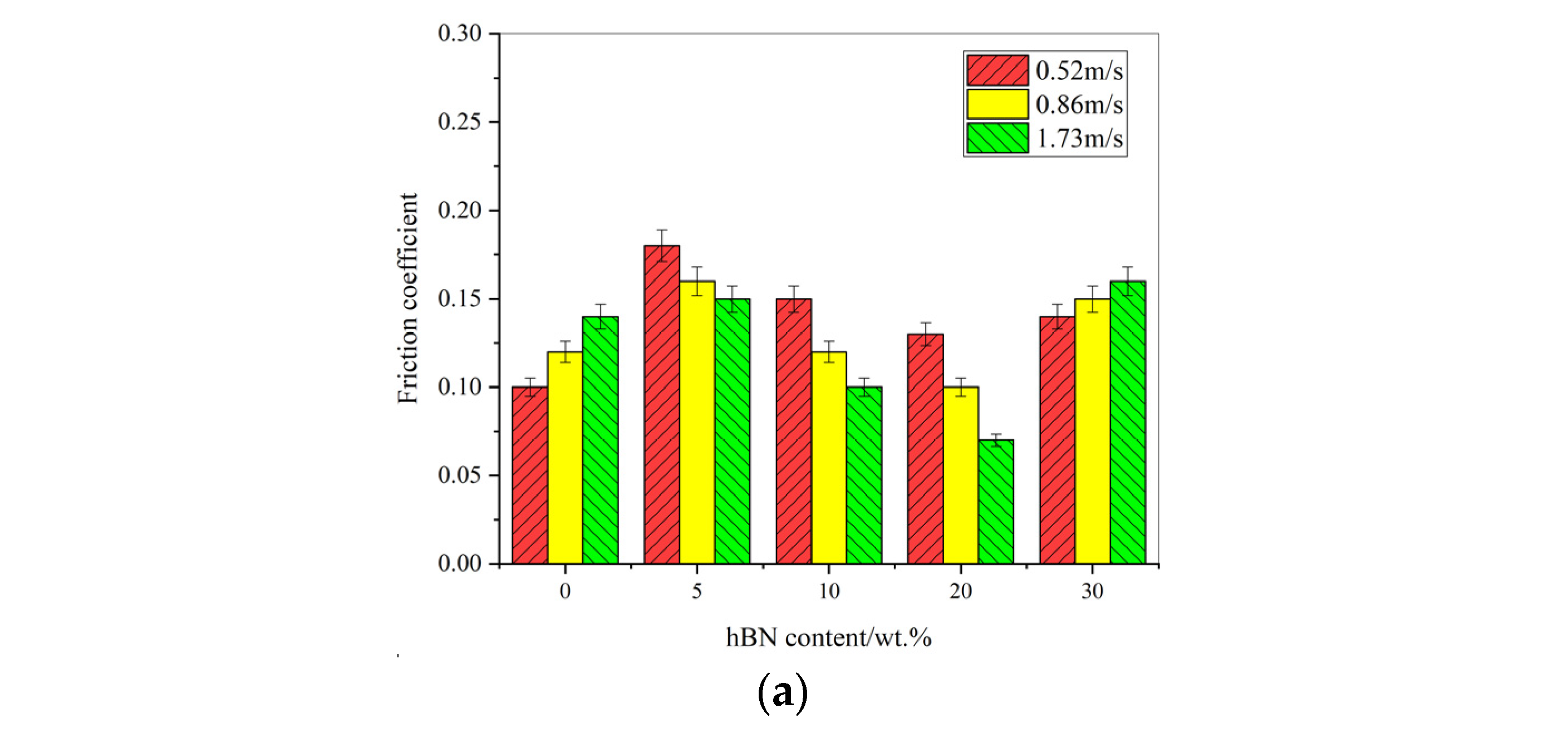 Coatings 12 00411 g003a