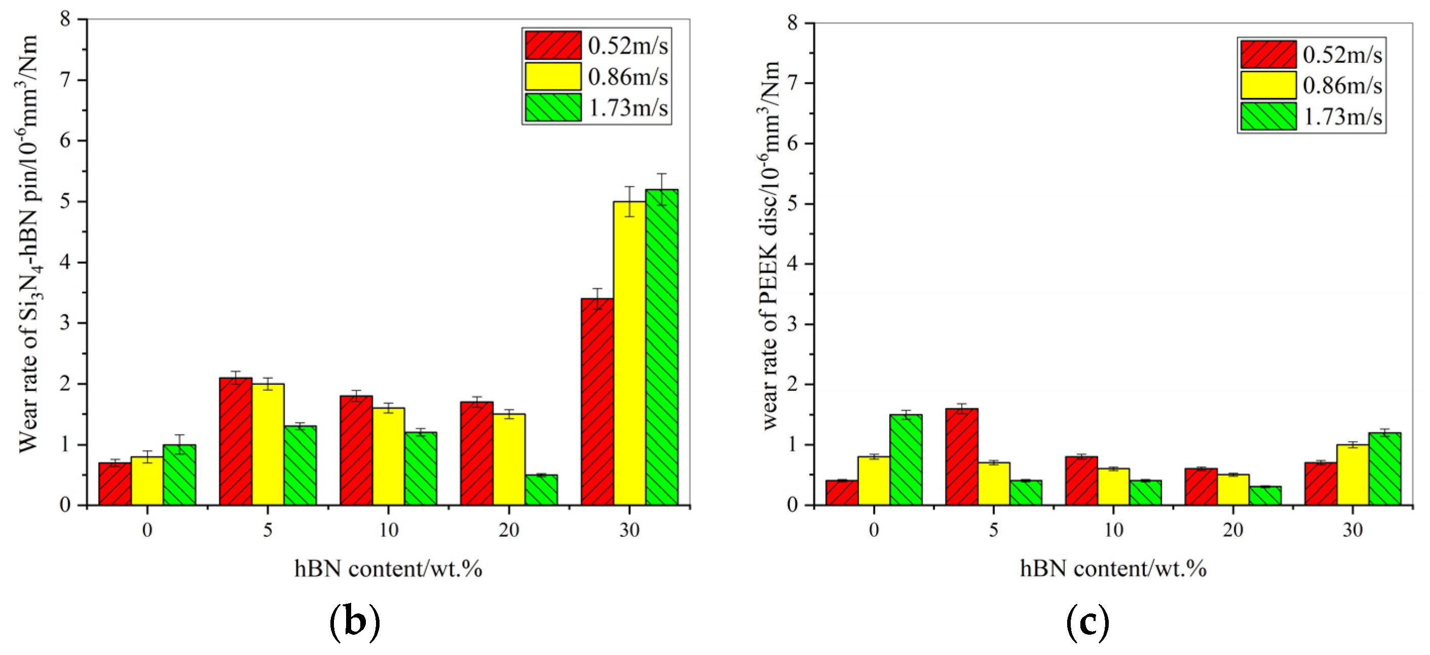 Coatings 12 00411 g003b