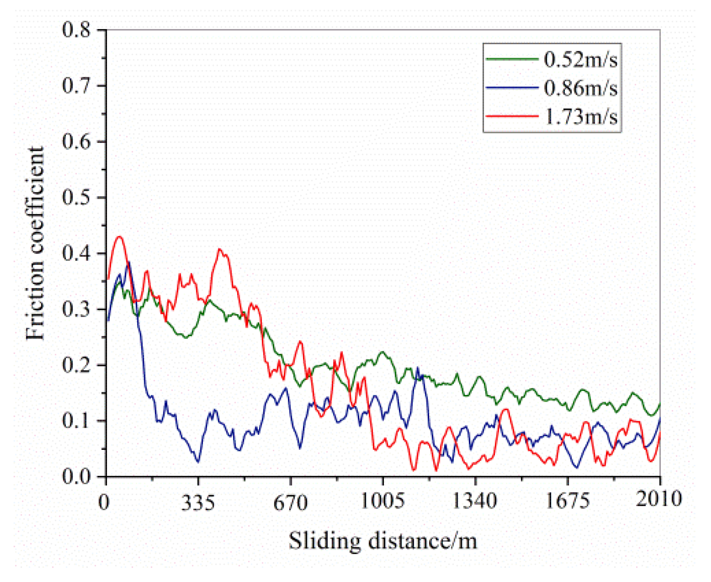 Coatings 12 00411 g004