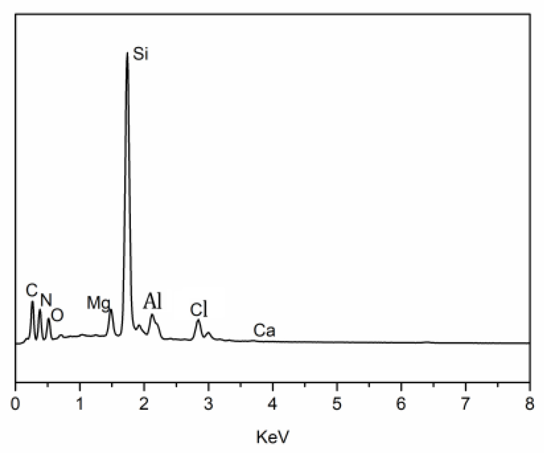 Coatings 12 00411 g007