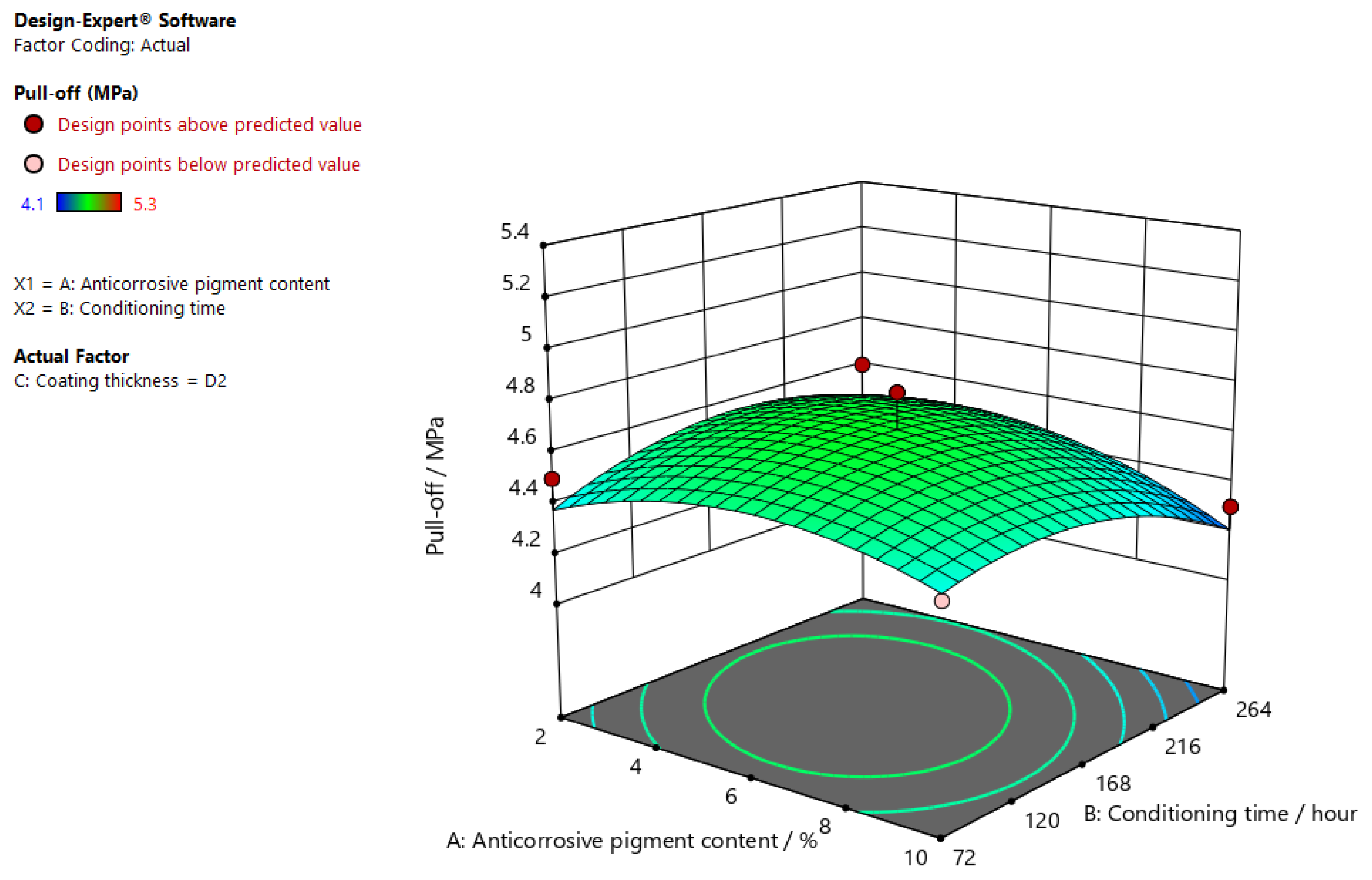 Coatings 12 00413 g004 550