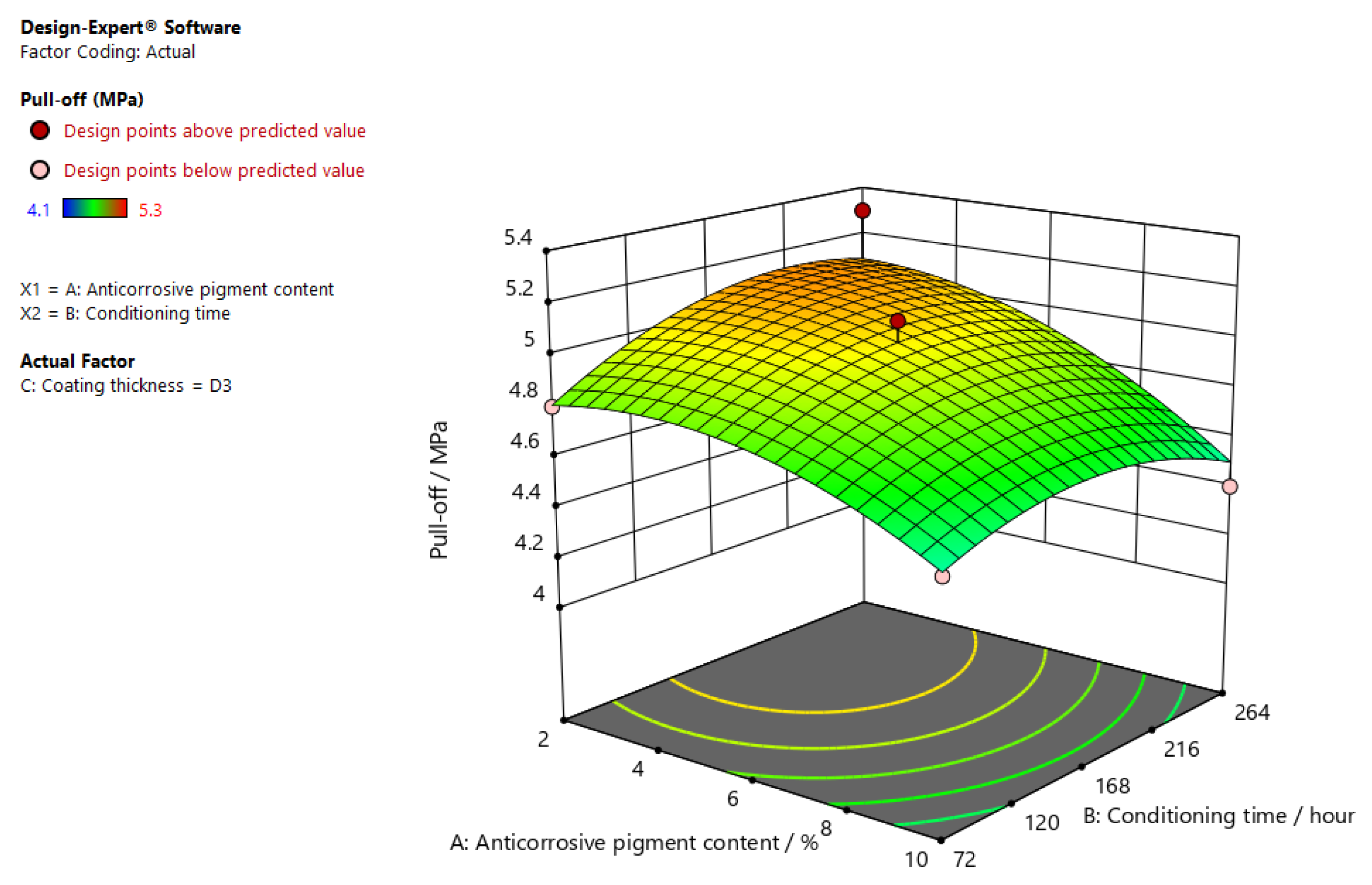 Coatings 12 00413 g005 550