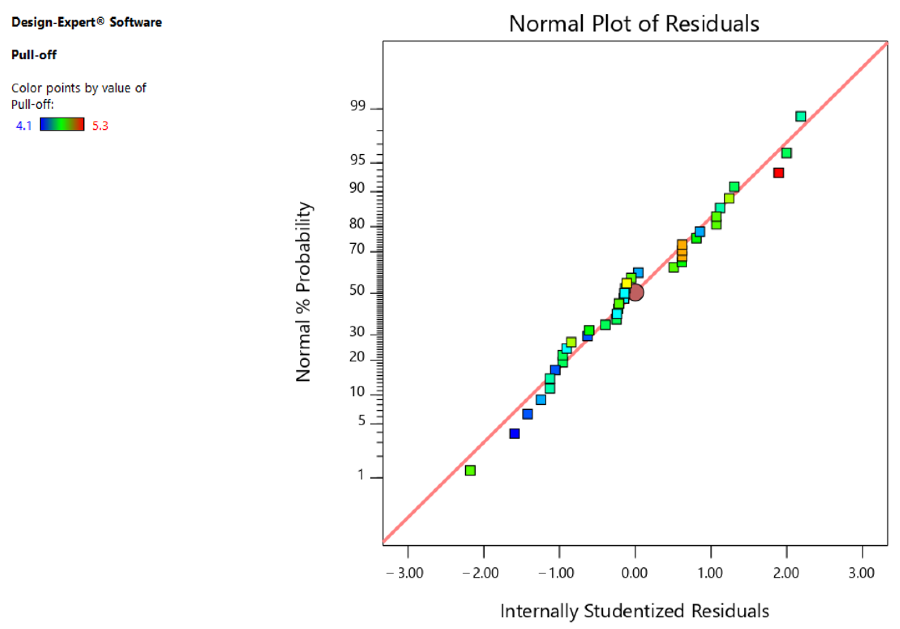 Coatings 12 00413 g006 550