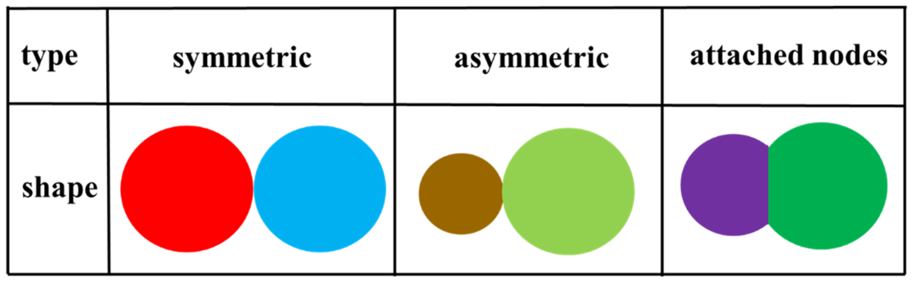 Coatings 12 00415 sch001 550