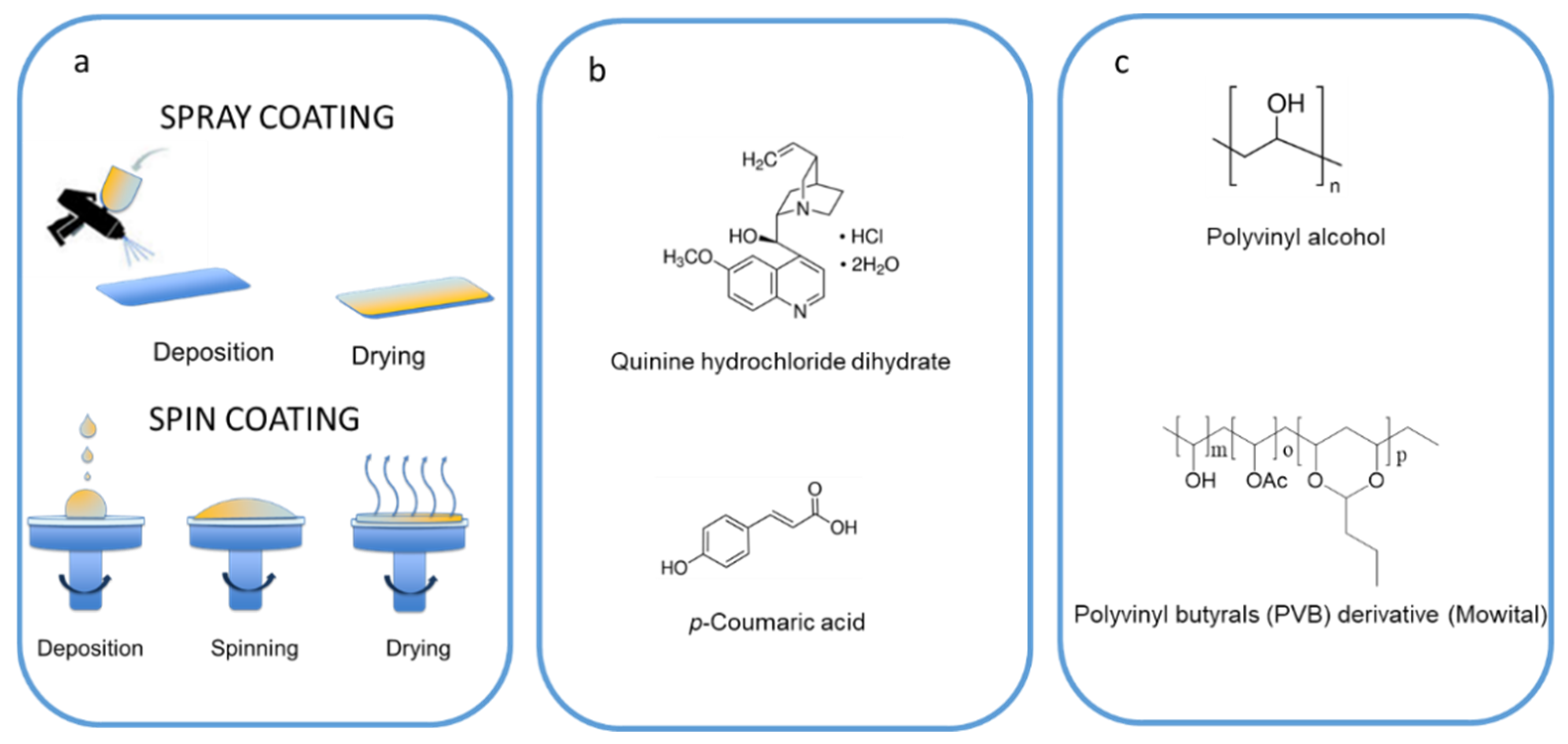 Coatings 12 00417 g001 550