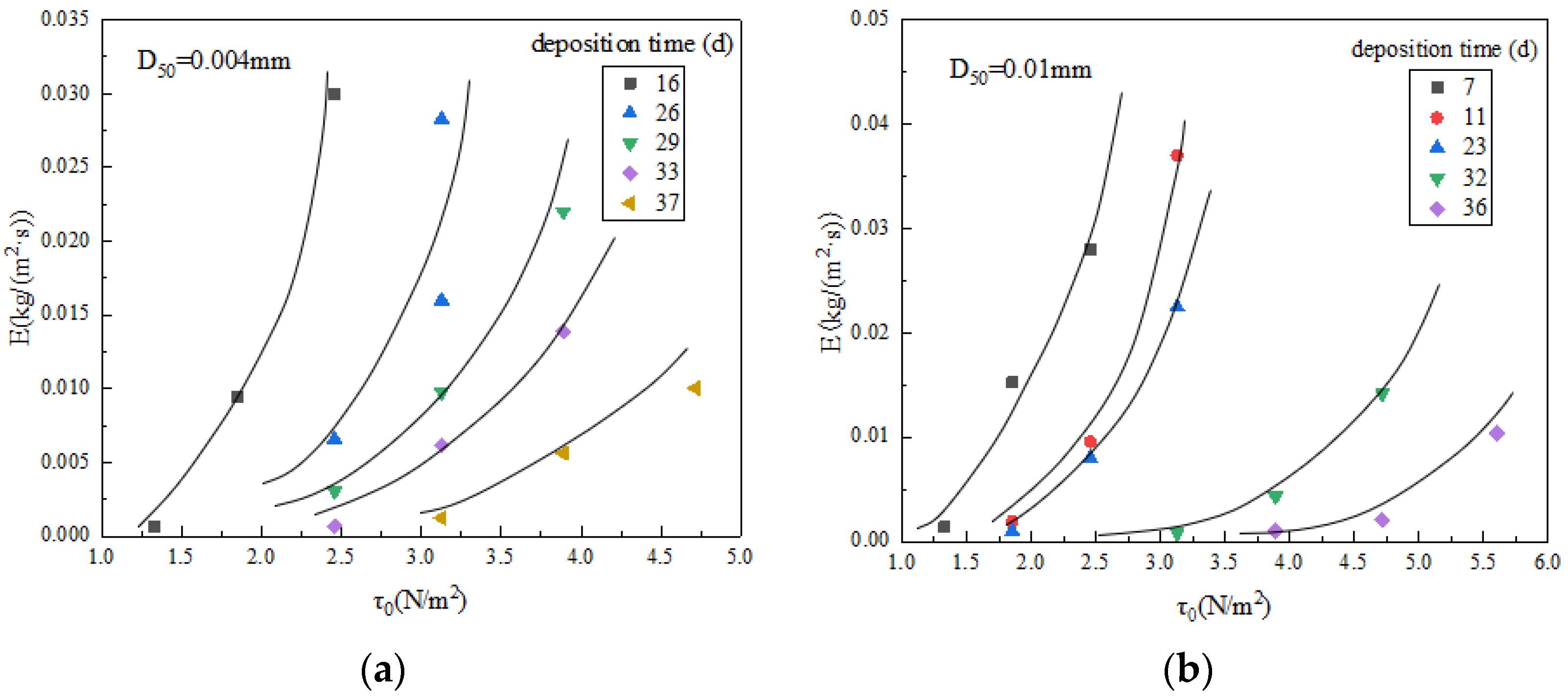 Coatings 12 00418 g010