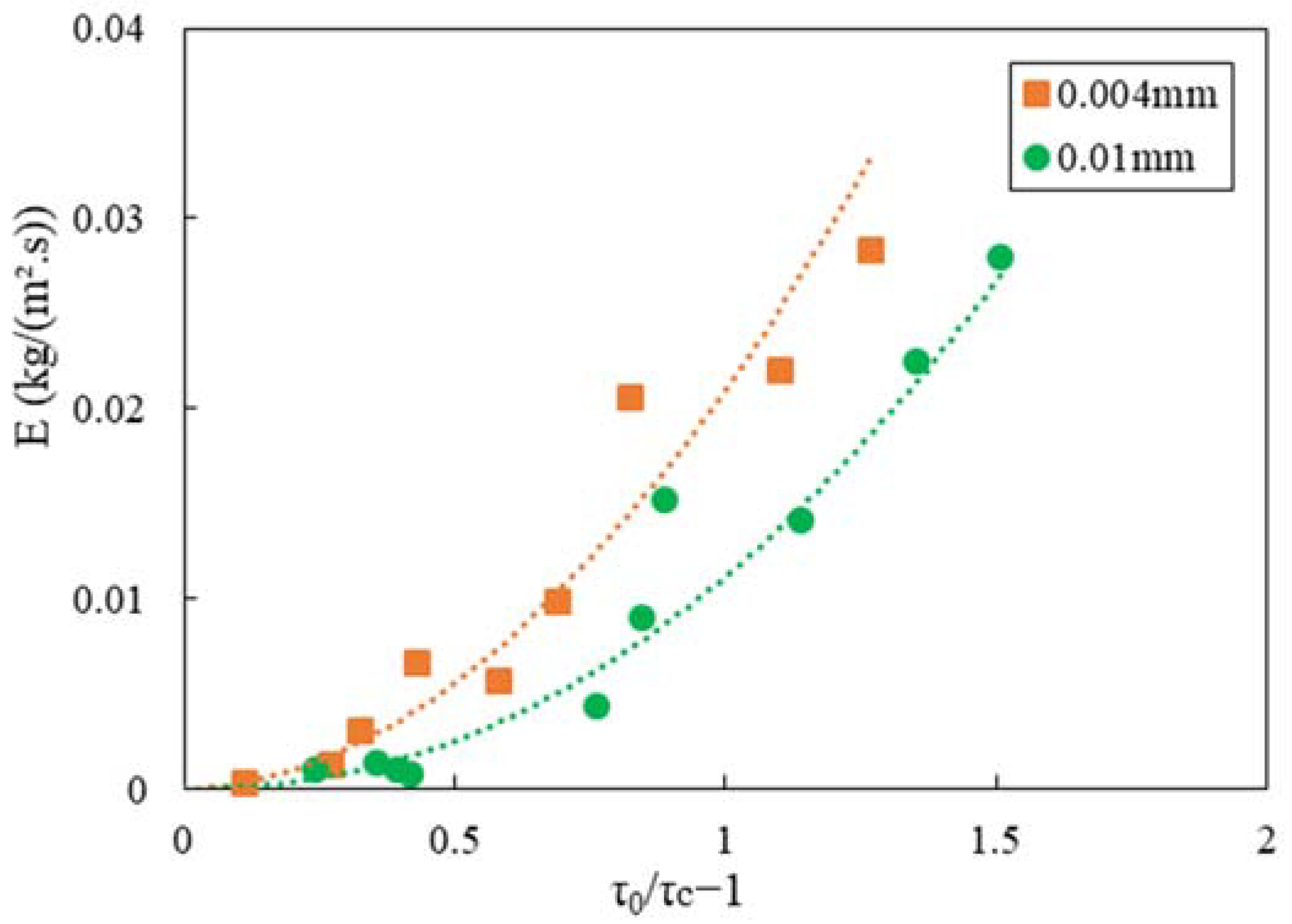 Coatings 12 00418 g013