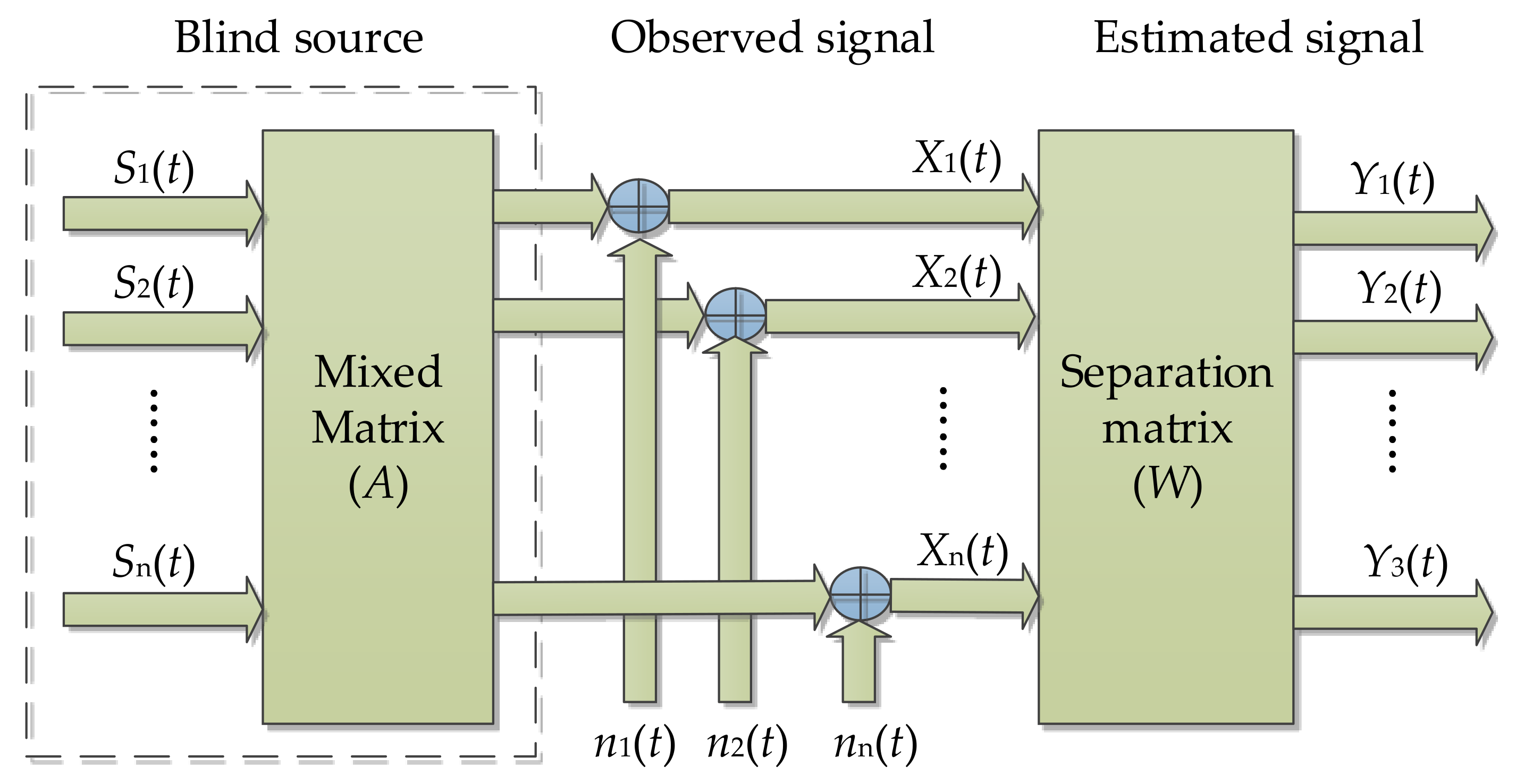 Coatings 12 00419 g001 550