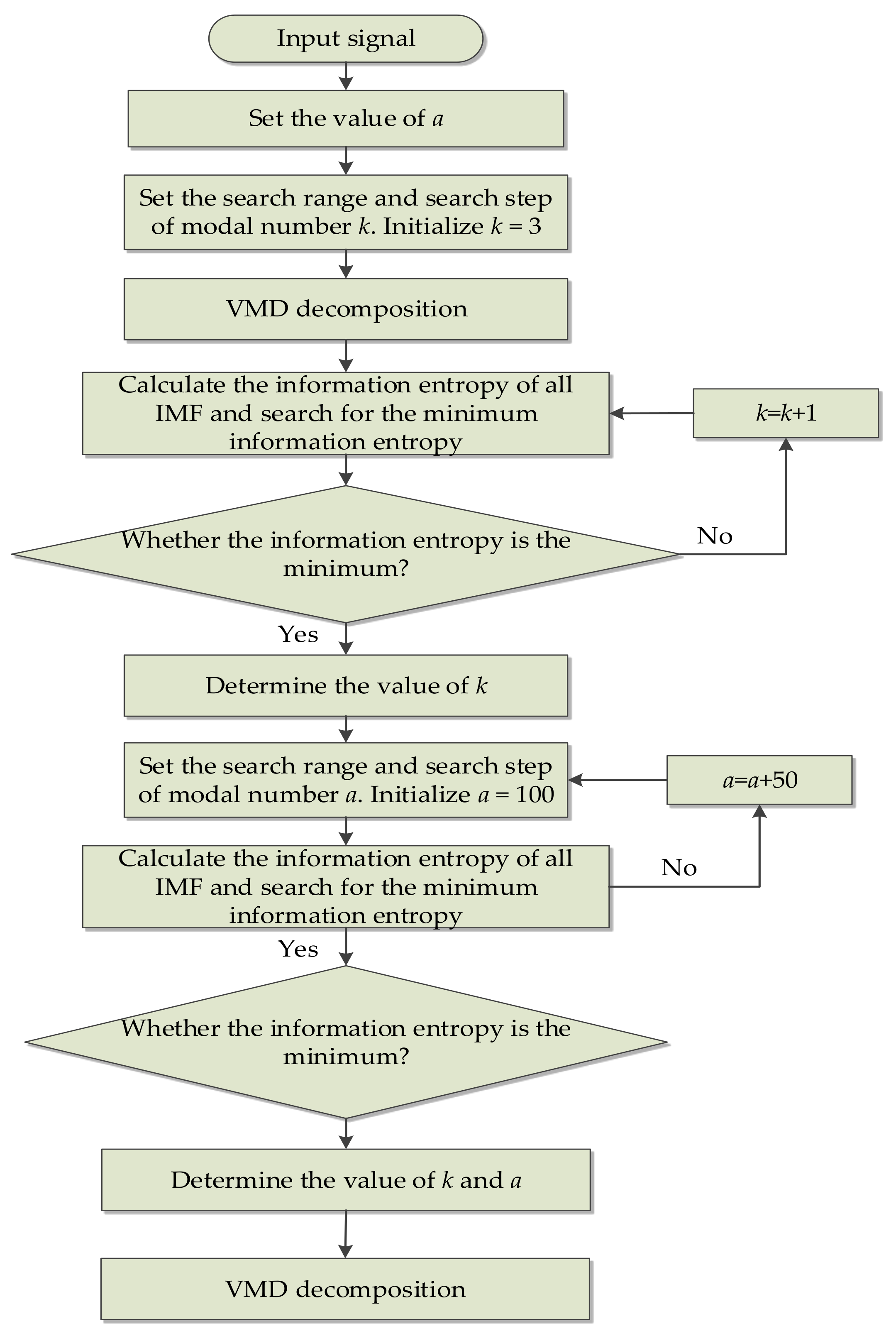 Coatings 12 00419 g002 550
