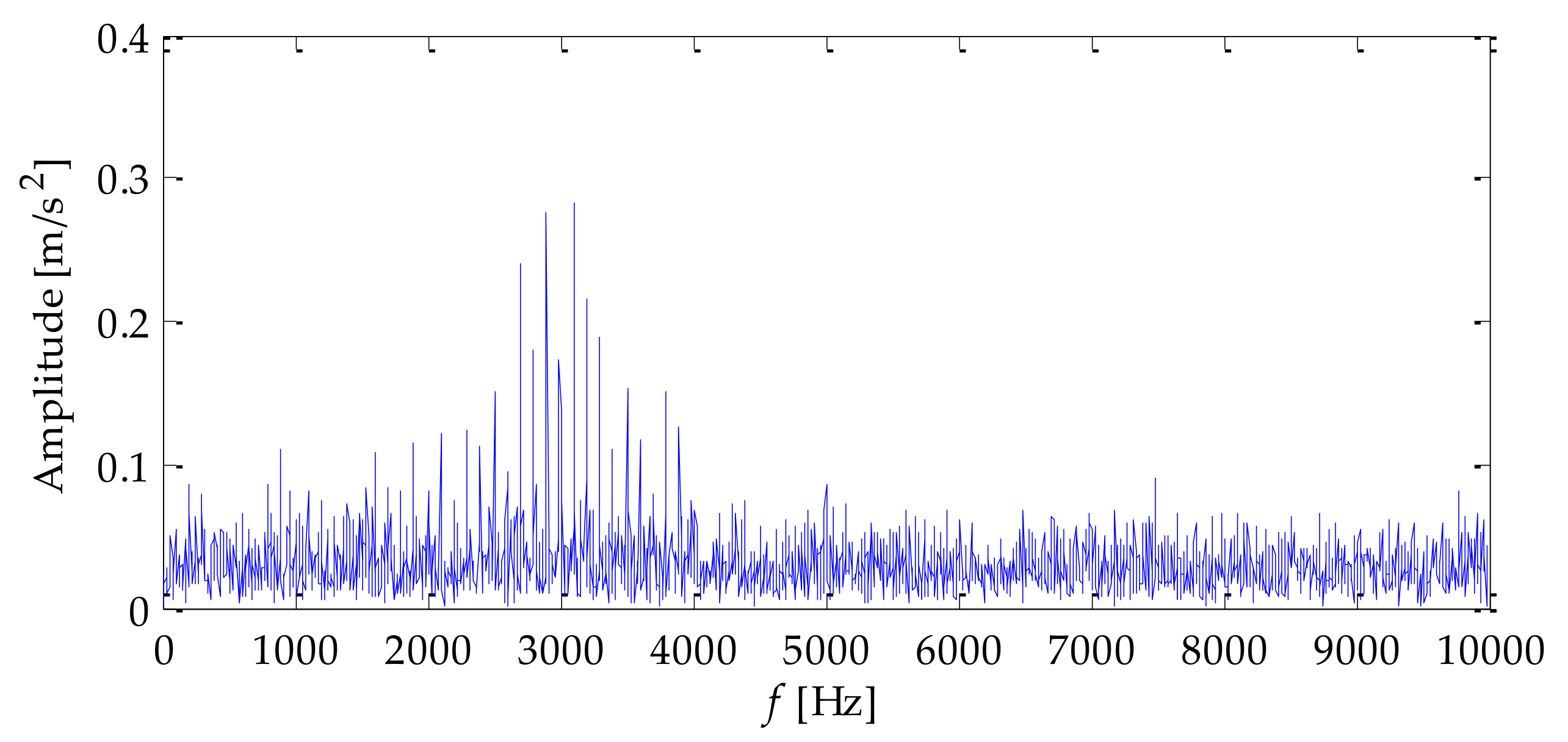 Coatings 12 00419 g006 550