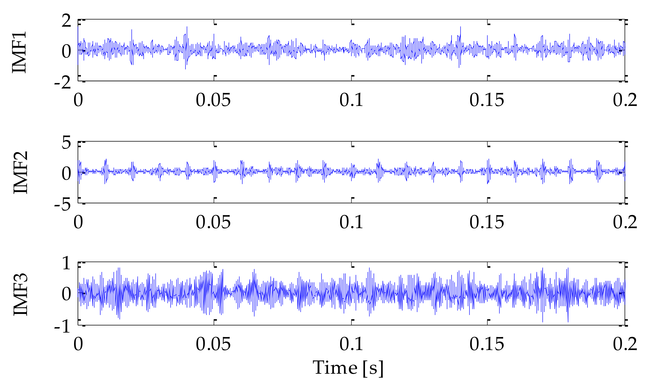 Coatings 12 00419 g009 550