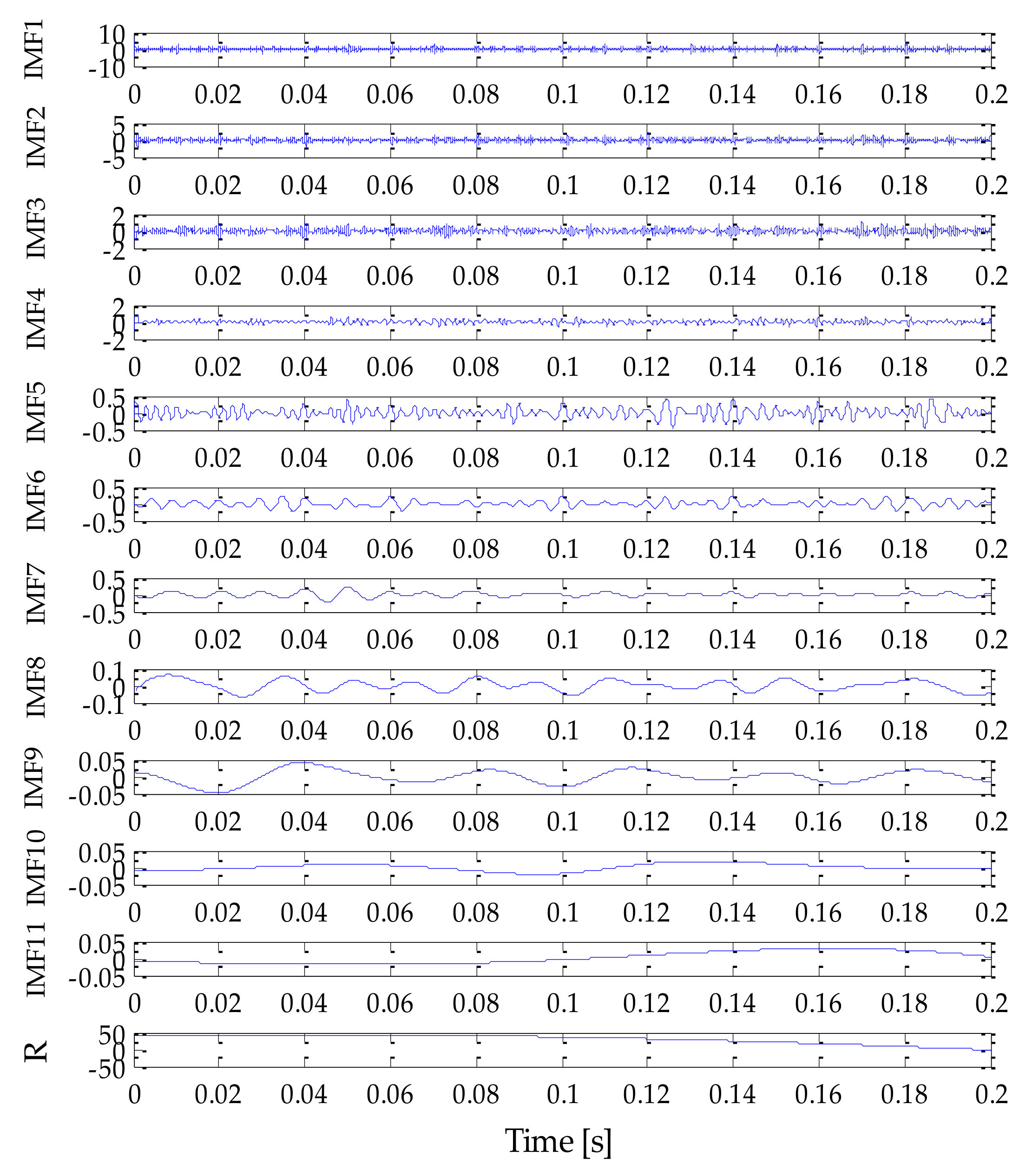 Coatings 12 00419 g011 550