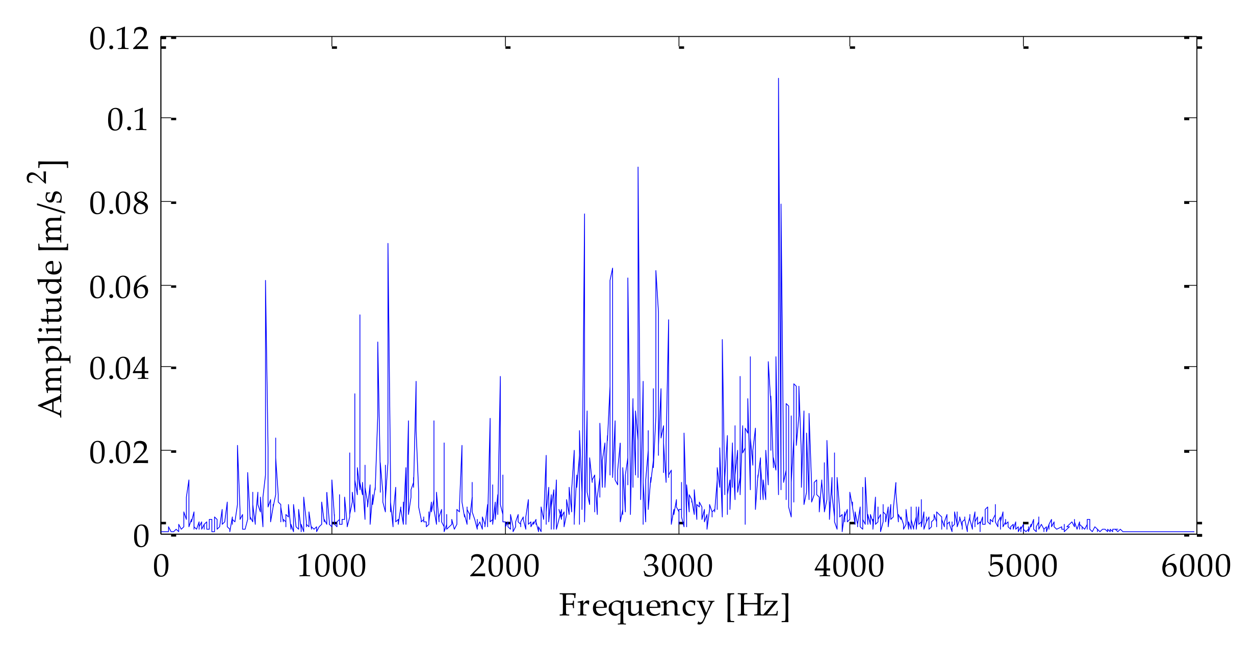 Coatings 12 00419 g022 550