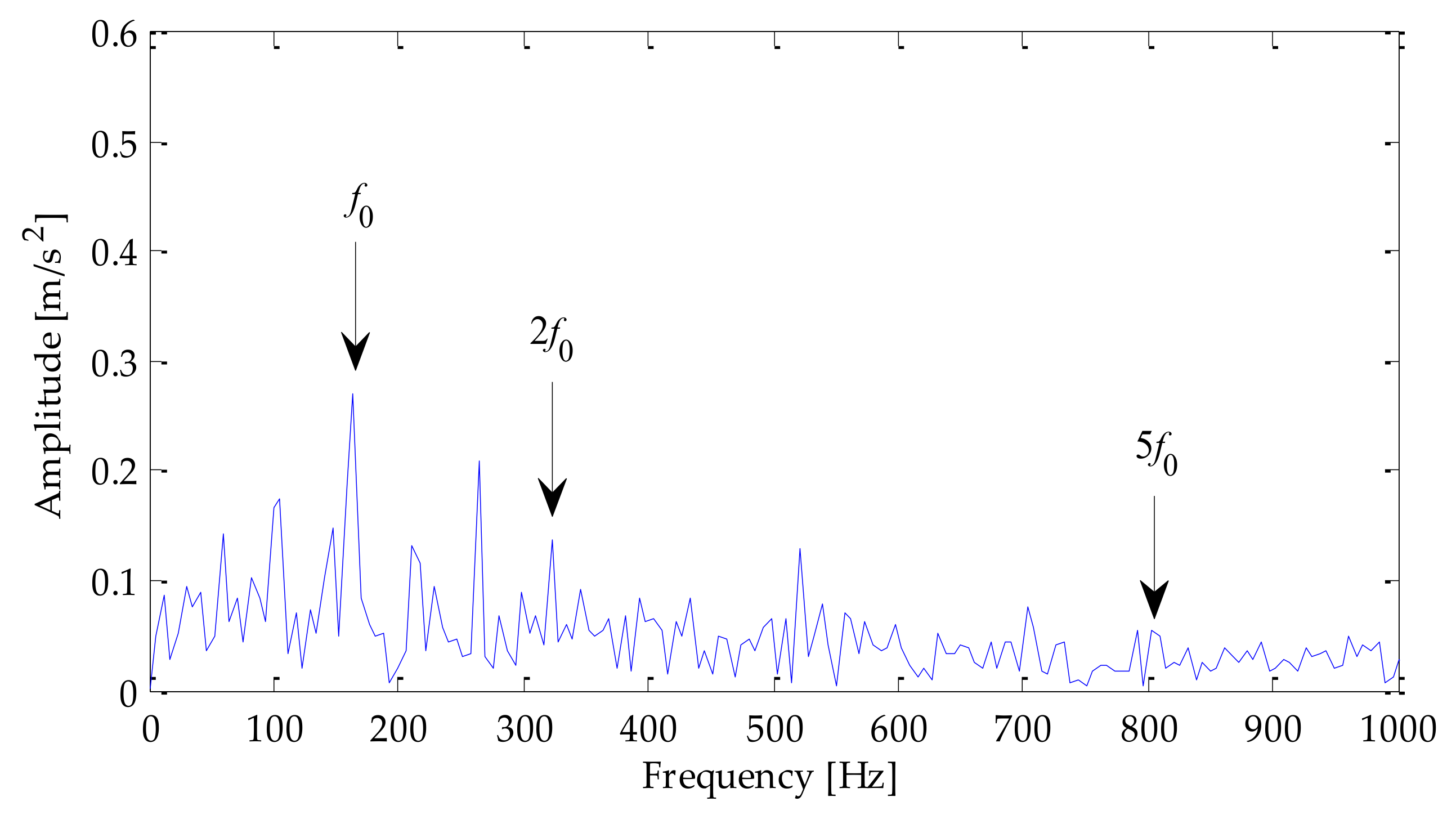 Coatings 12 00419 g032 550