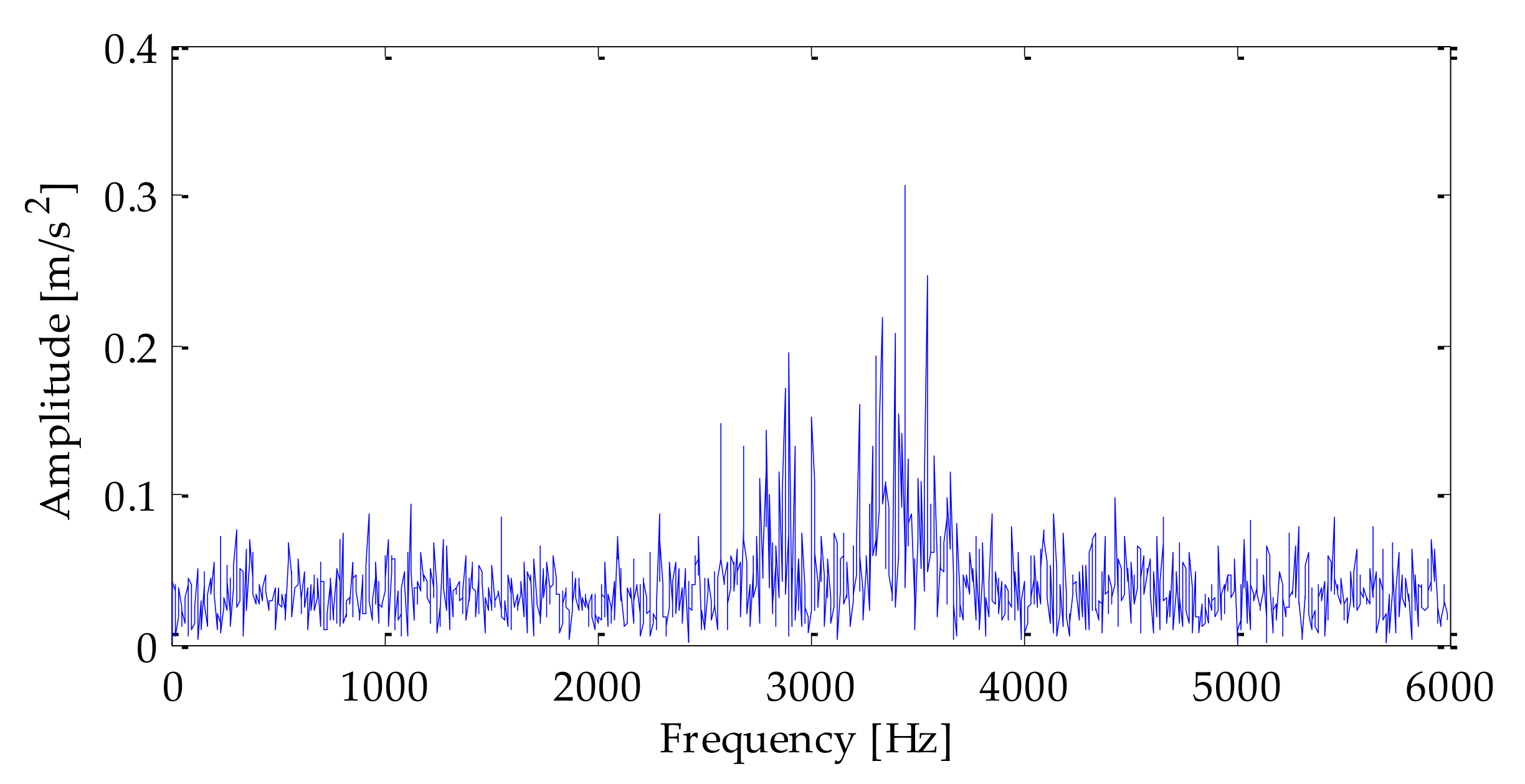 Coatings 12 00419 g036 550