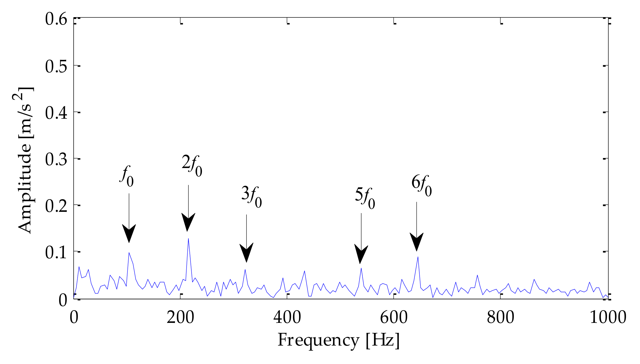 Coatings 12 00419 g042 550
