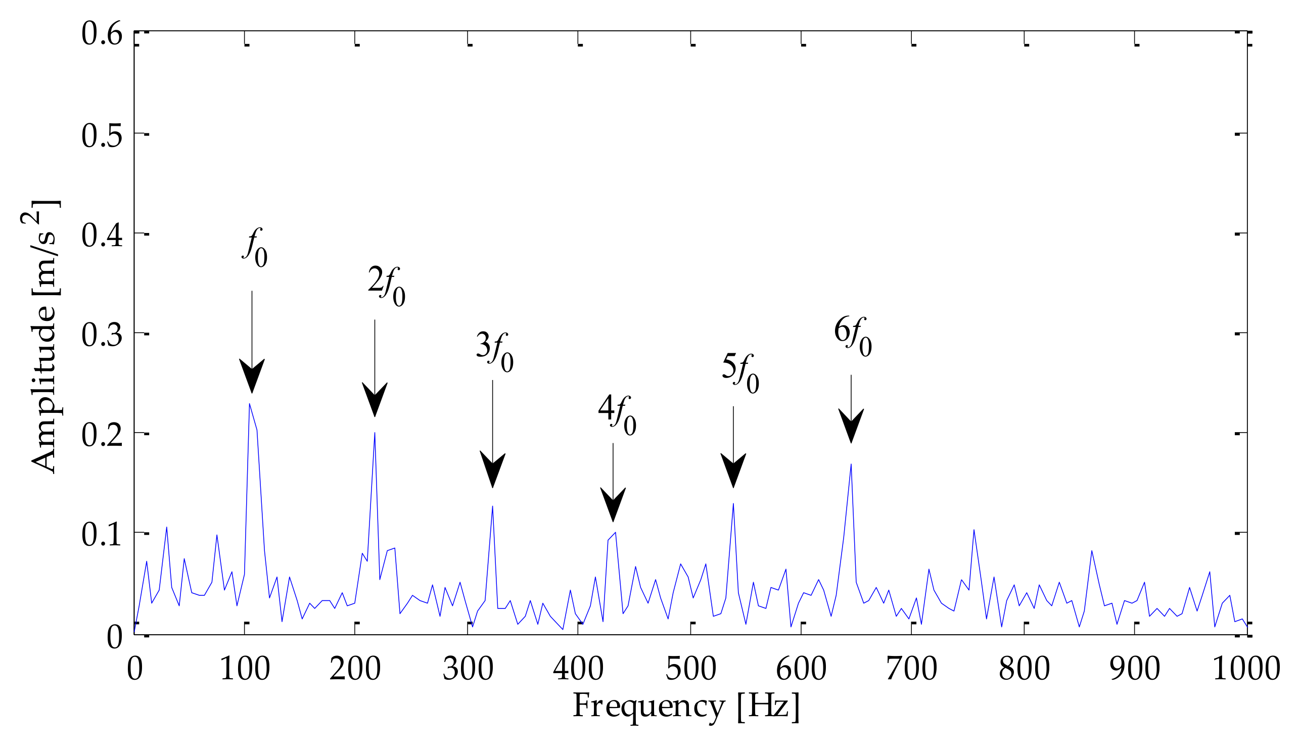 Coatings 12 00419 g044 550