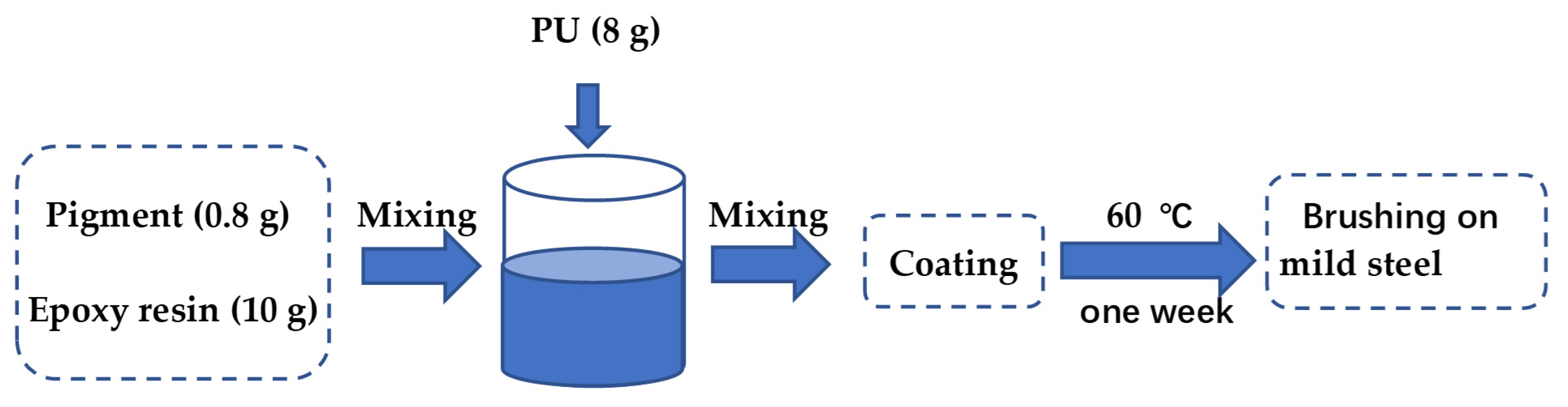 Coatings 12 00420 g001