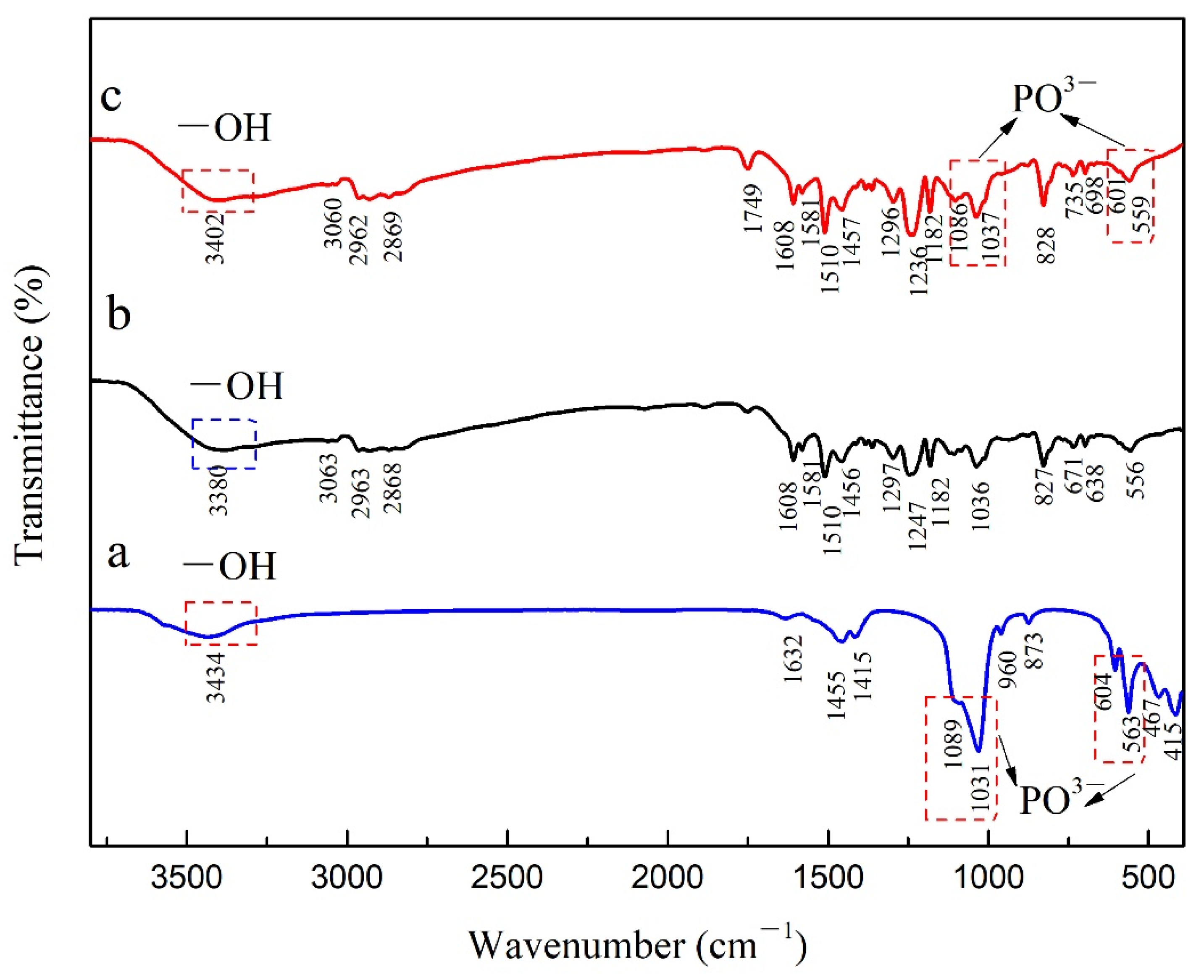 Coatings 12 00420 g003