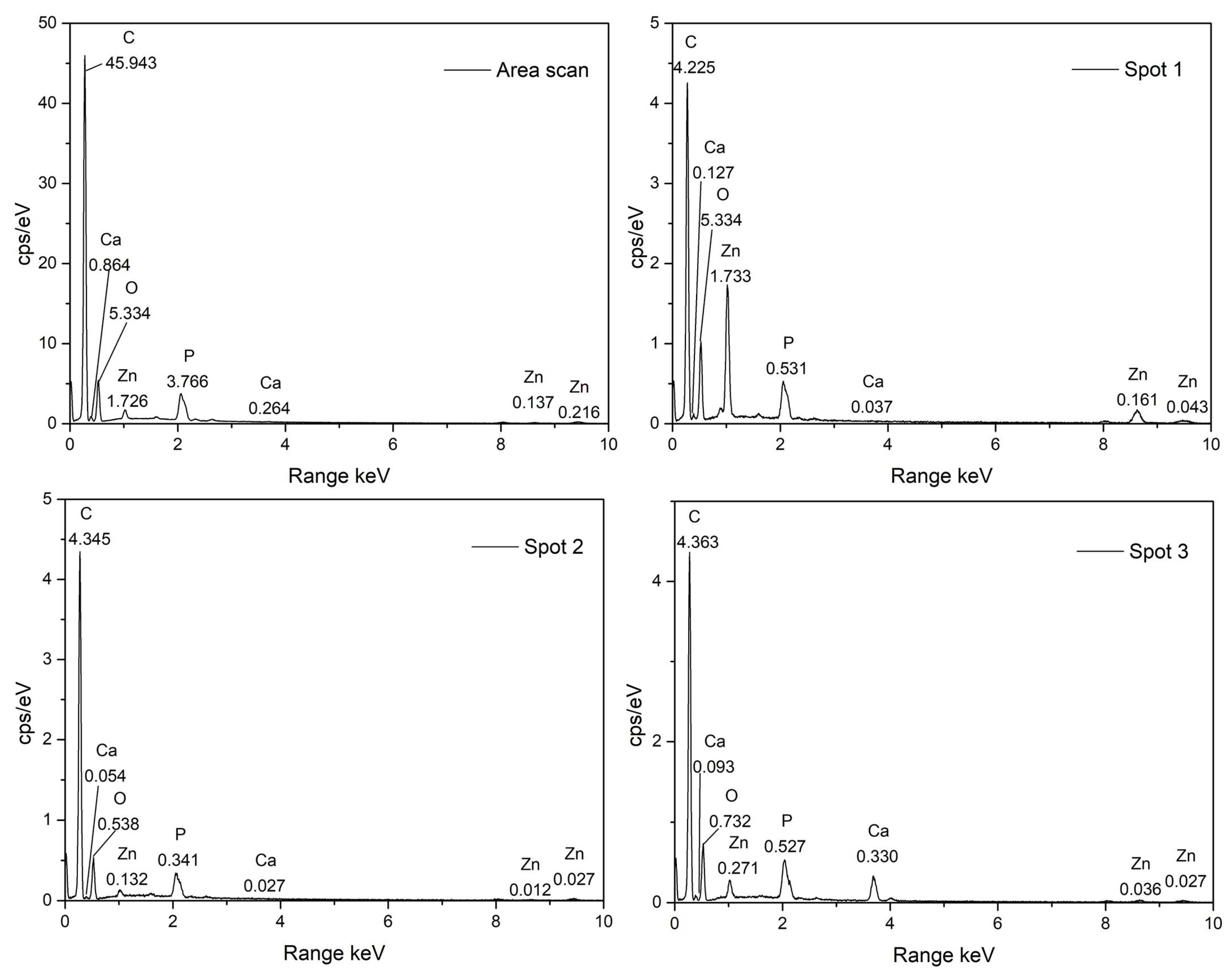 Coatings 12 00420 g009