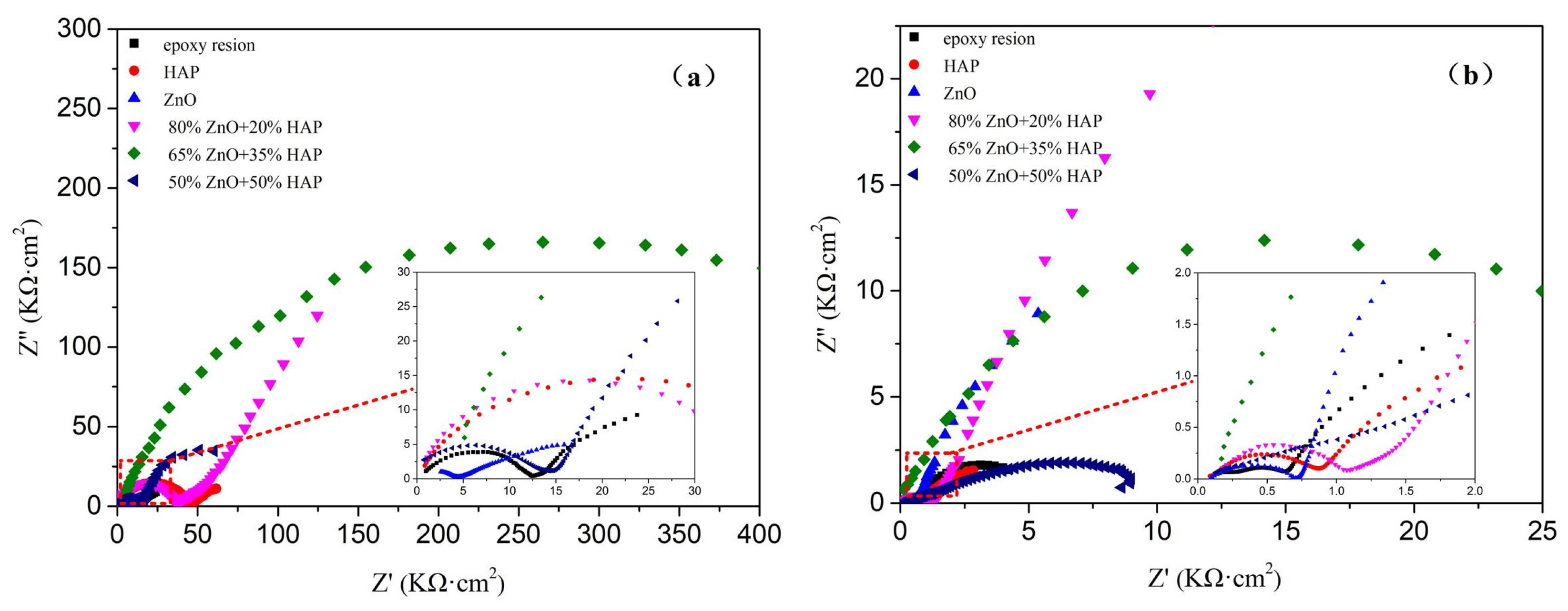 Coatings 12 00420 g010