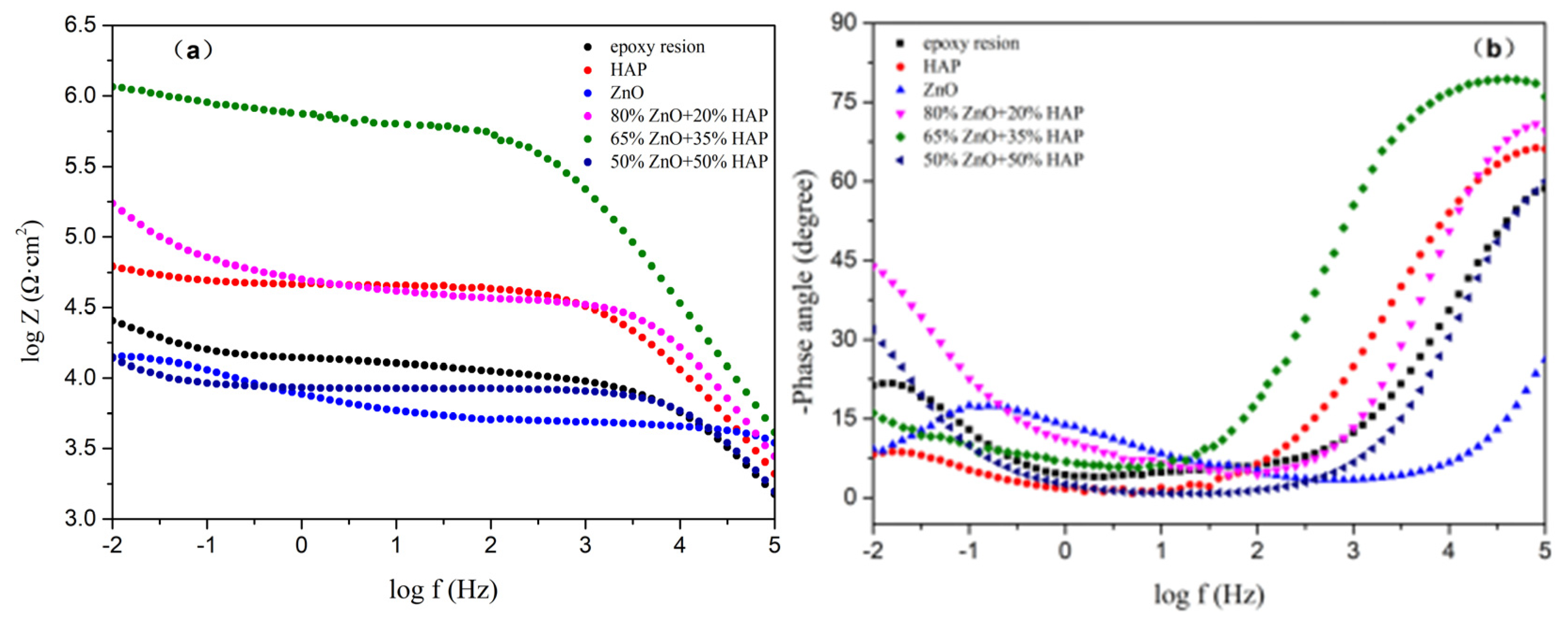 Coatings 12 00420 g011