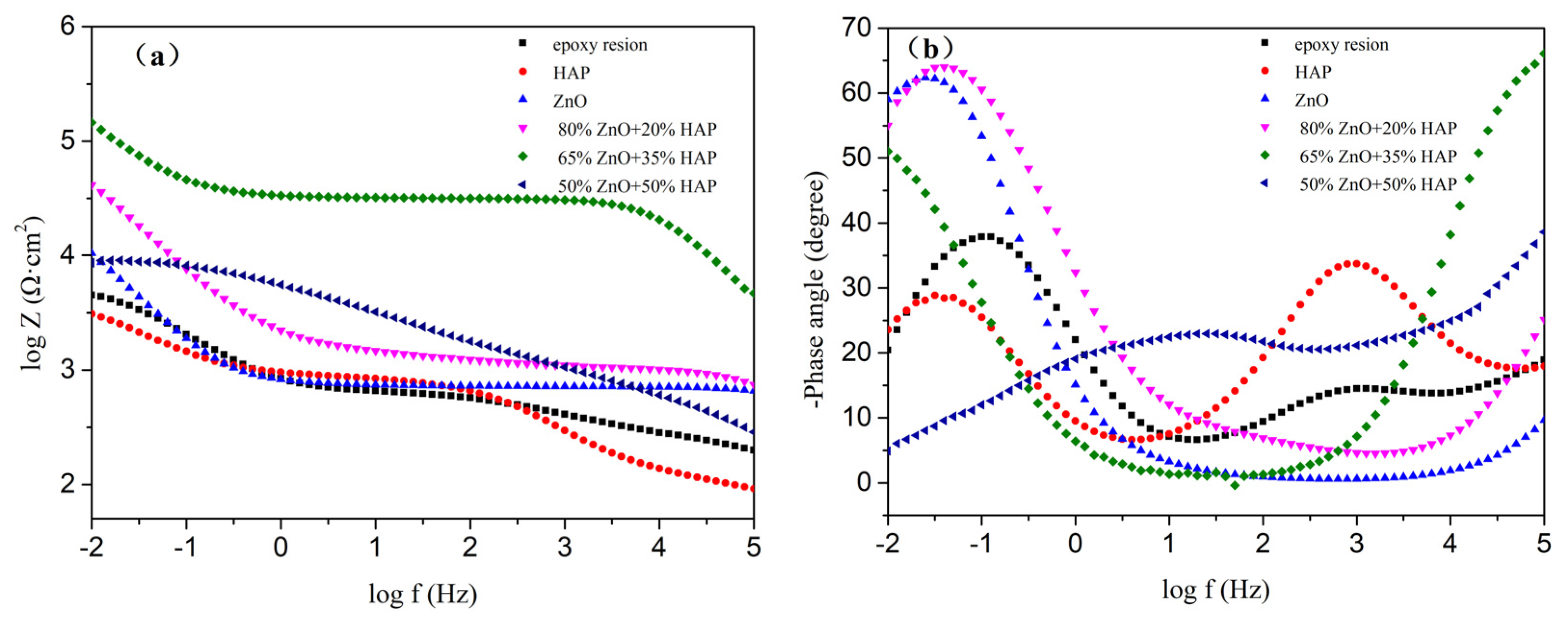 Coatings 12 00420 g012