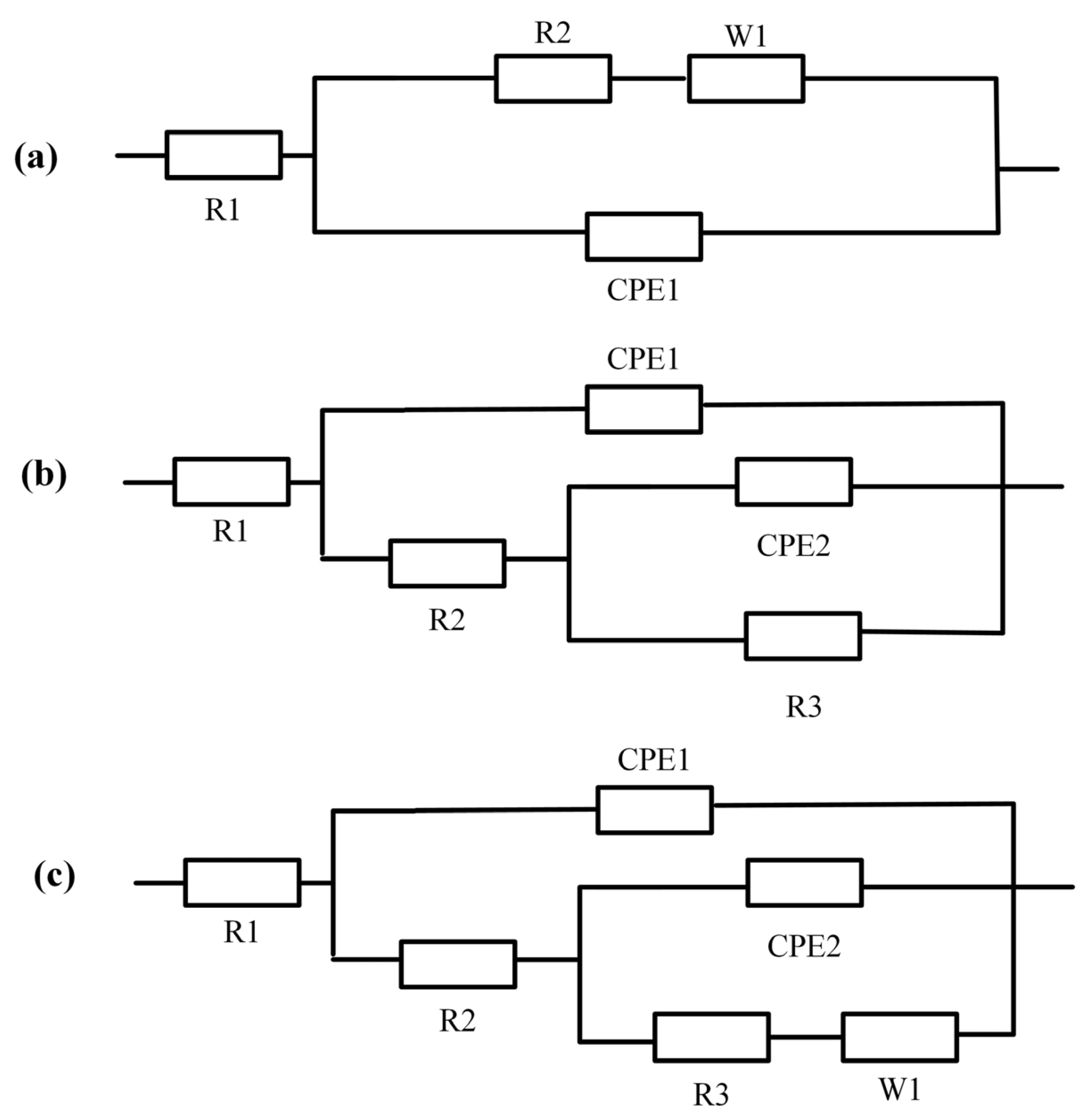 Coatings 12 00420 g013