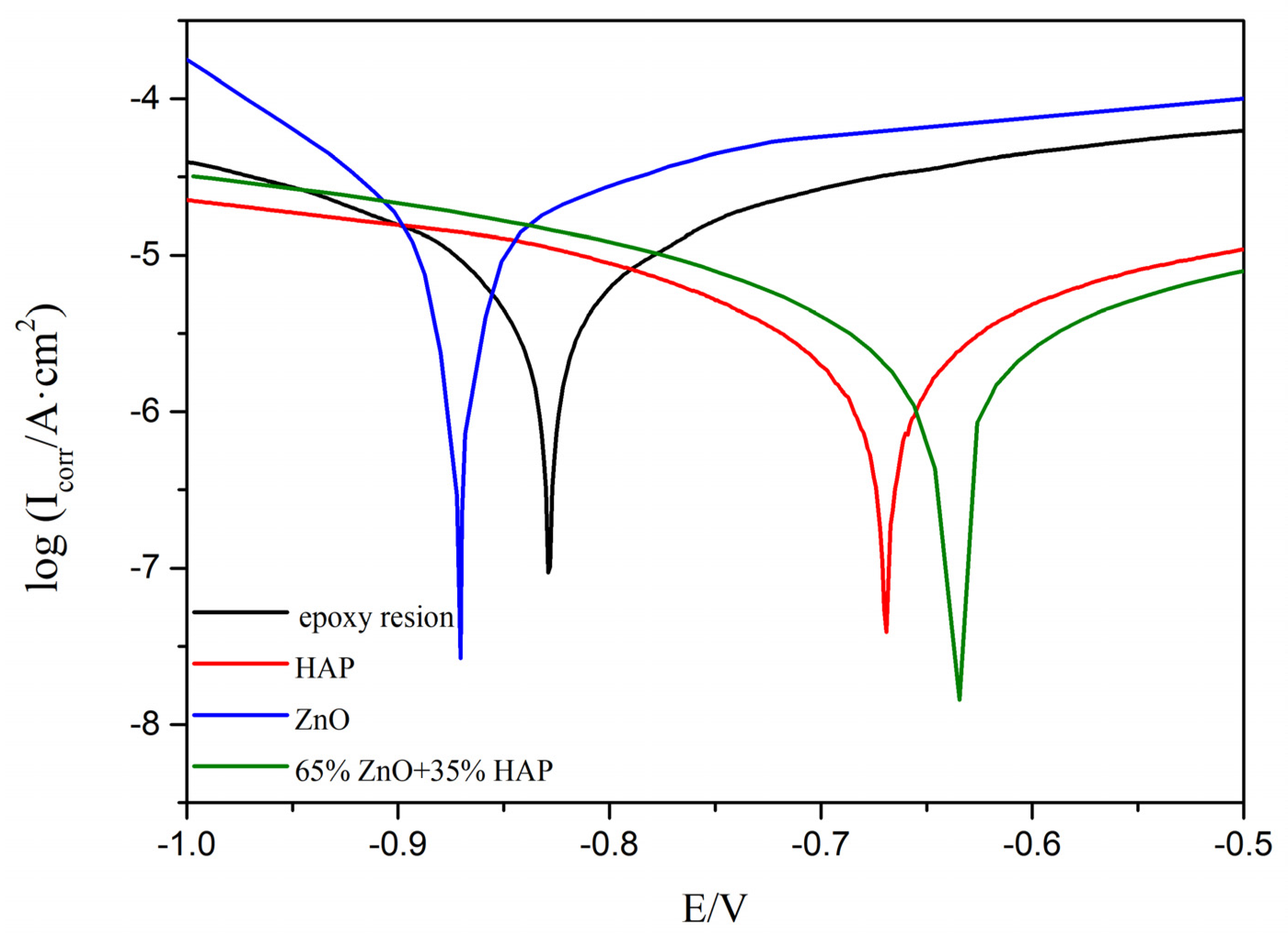 Coatings 12 00420 g014