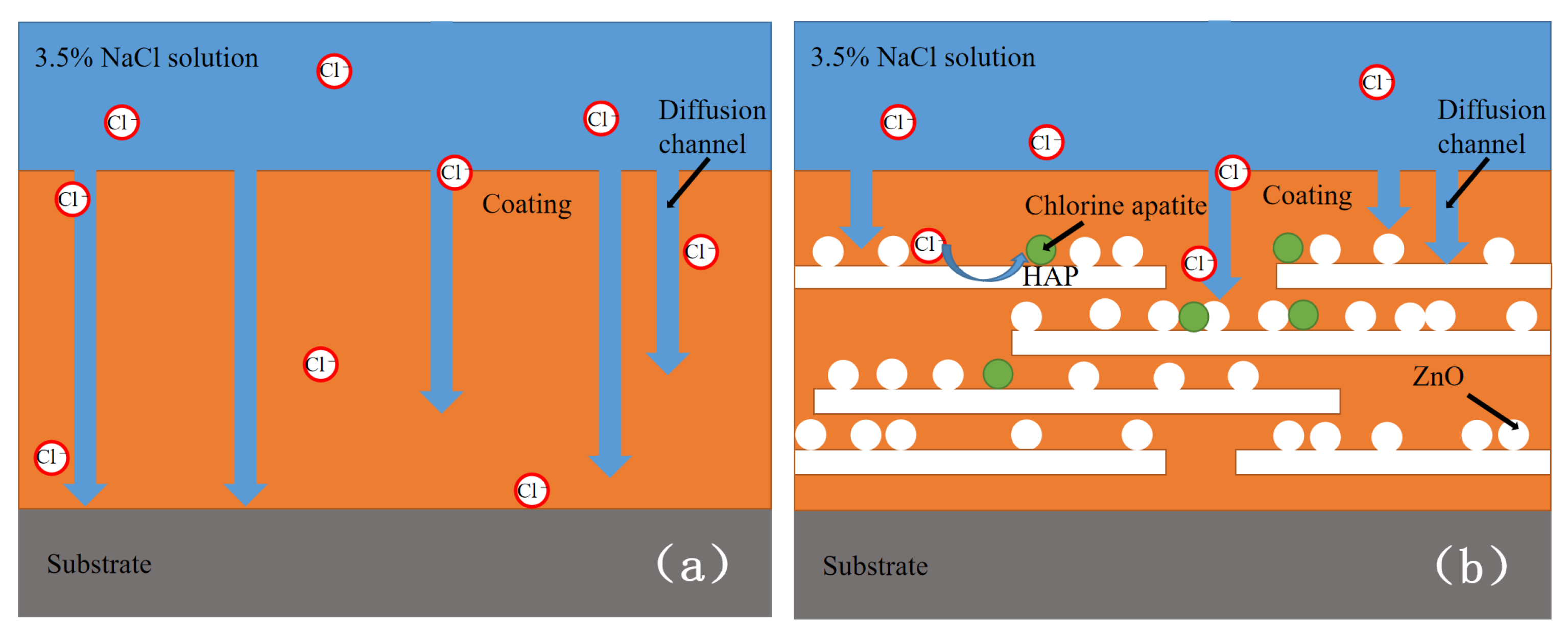 Coatings 12 00420 g015