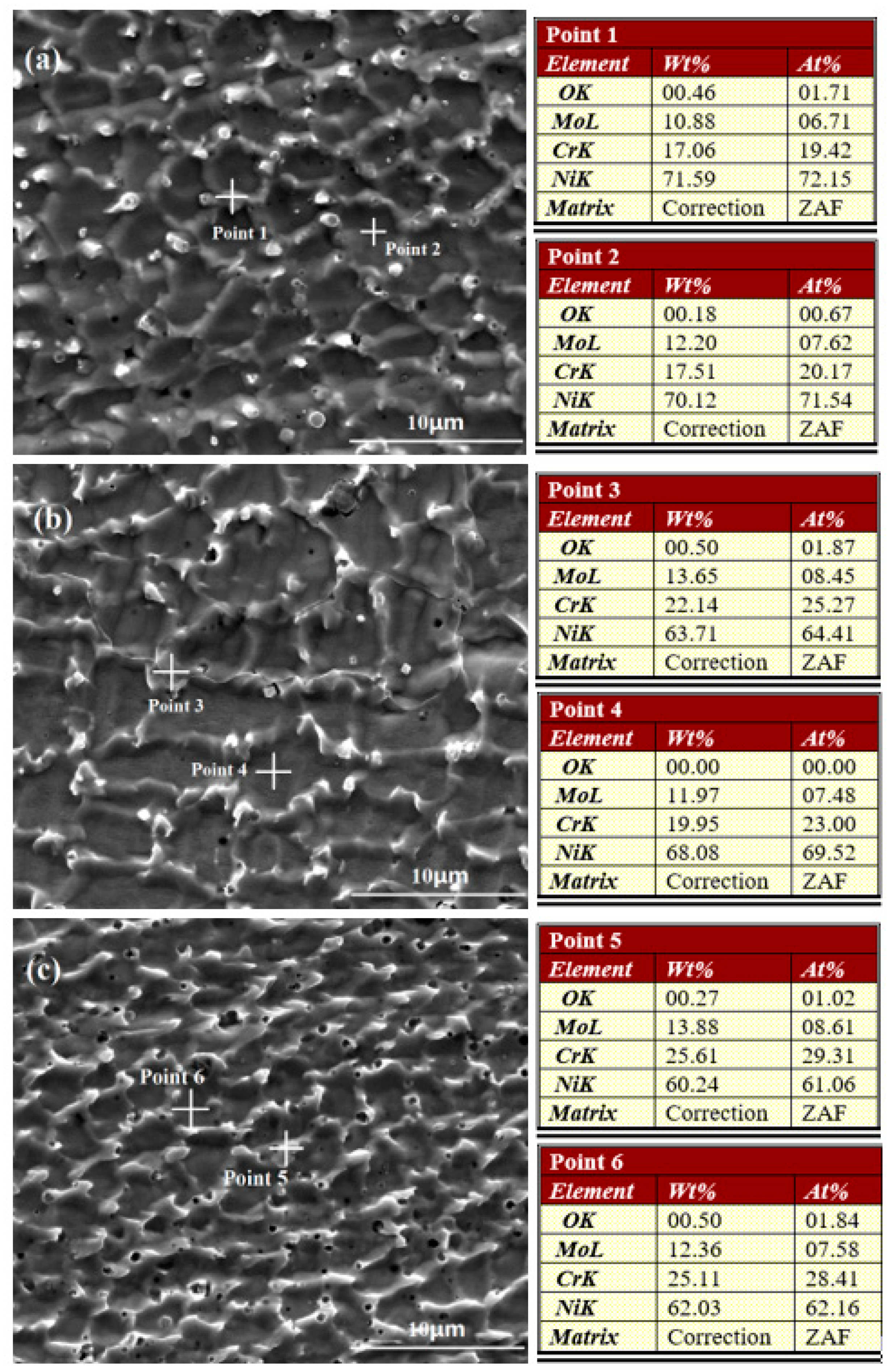 Coatings 12 00421 g004
