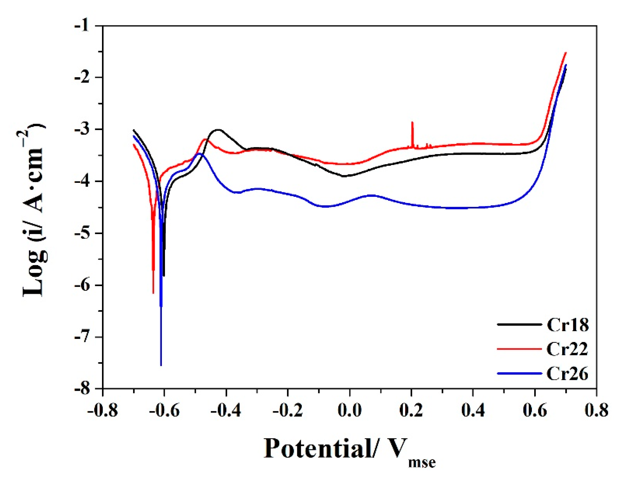 Coatings 12 00421 g007