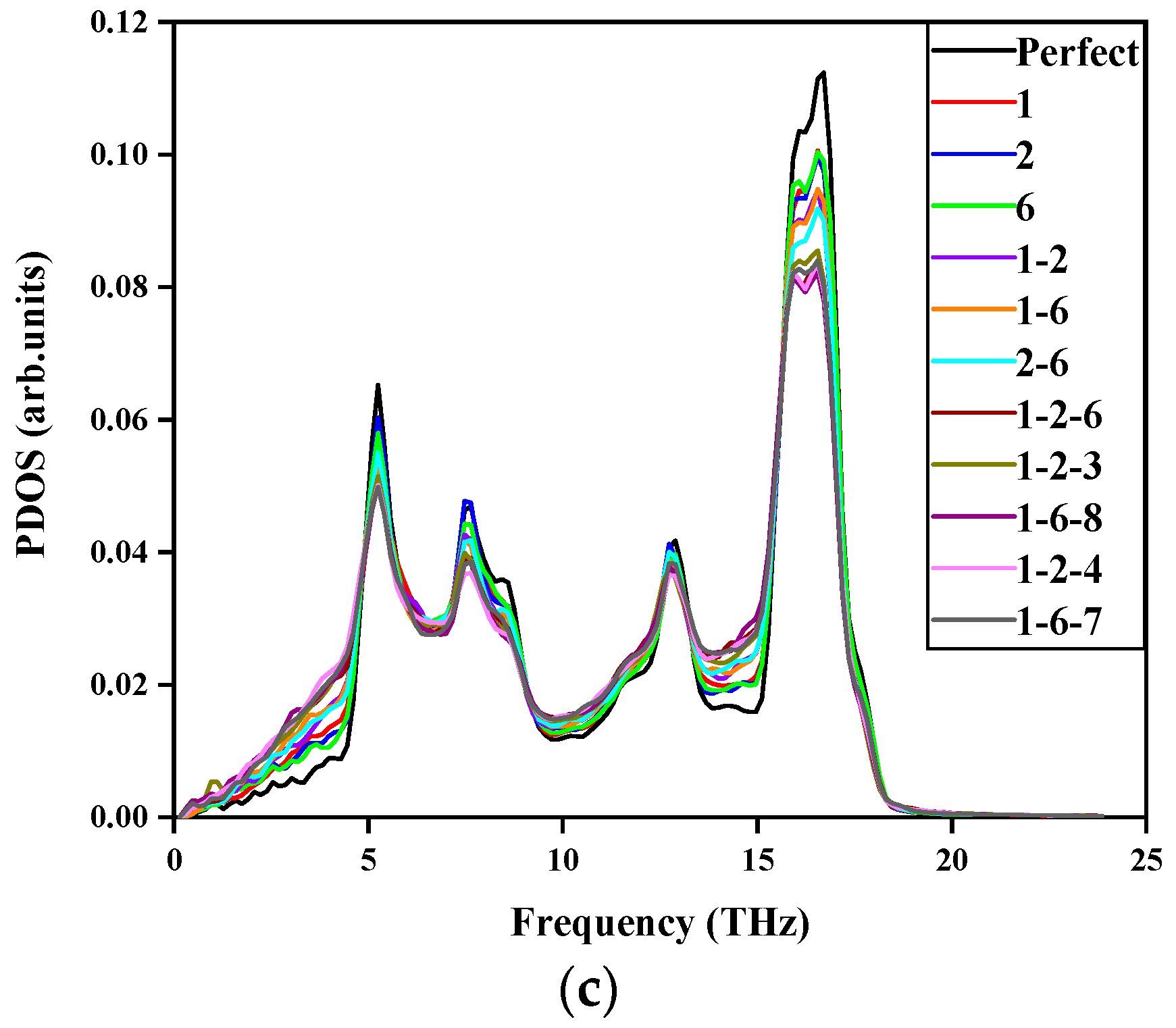 Coatings 12 00422 g005b