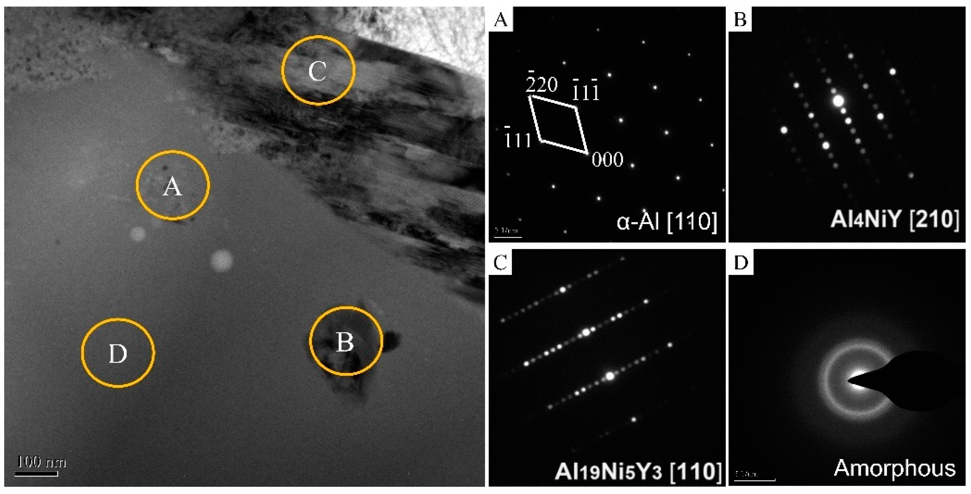 Coatings 12 00425 g003 550